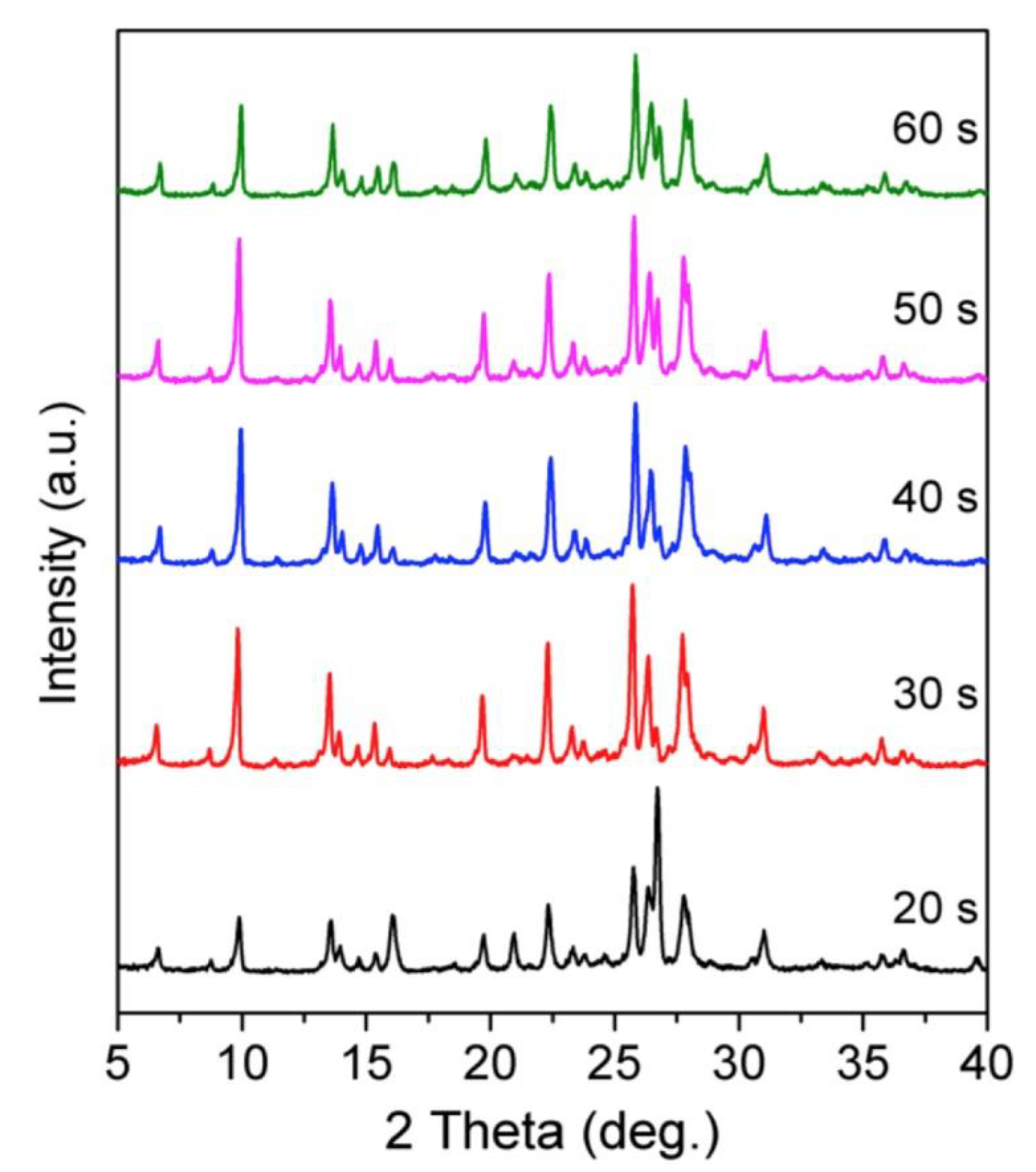Catalysts 11 00246 g003 Catalysts 11 00246 g003