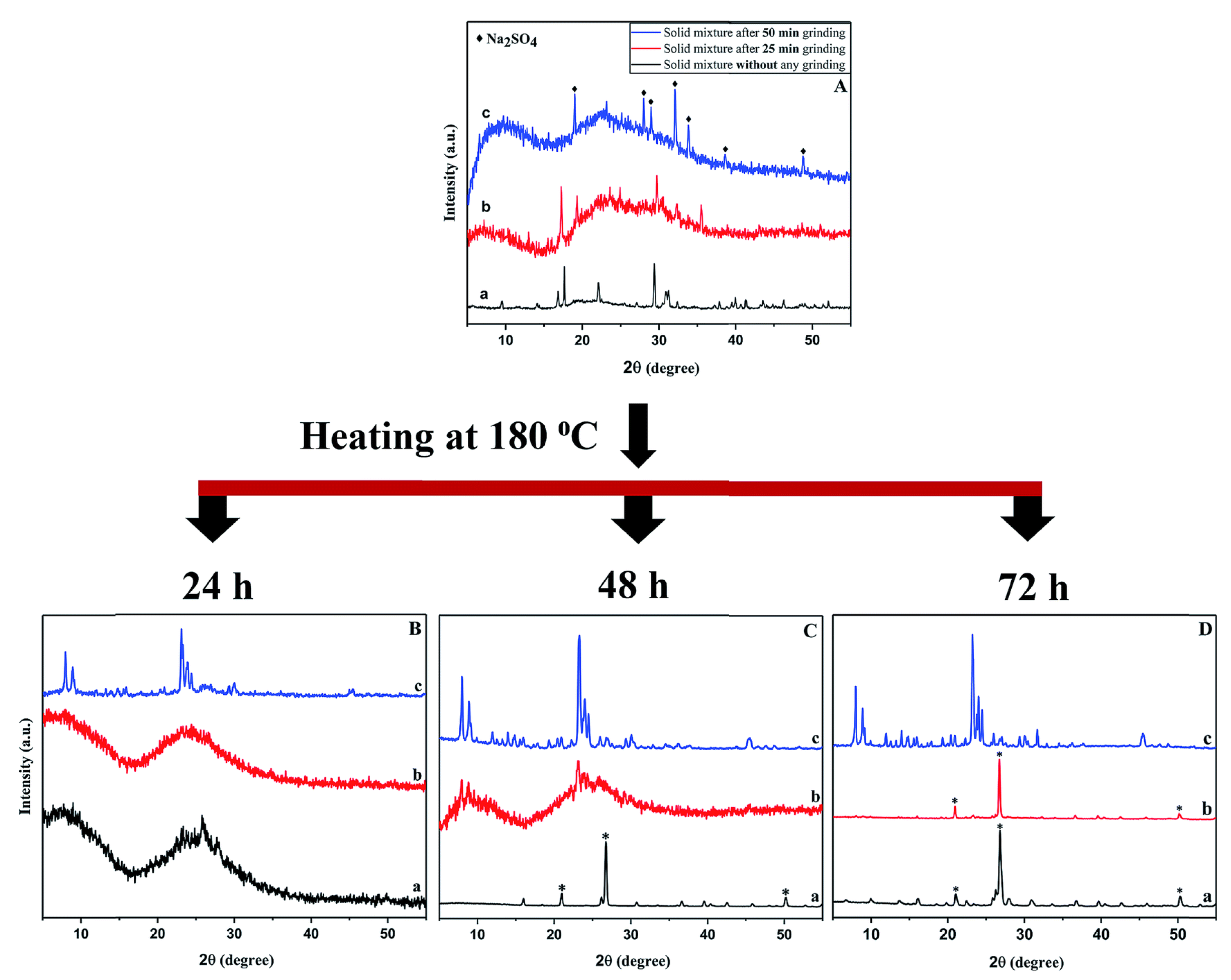Catalysts 11 00246 g004 Catalysts 11 00246 g004