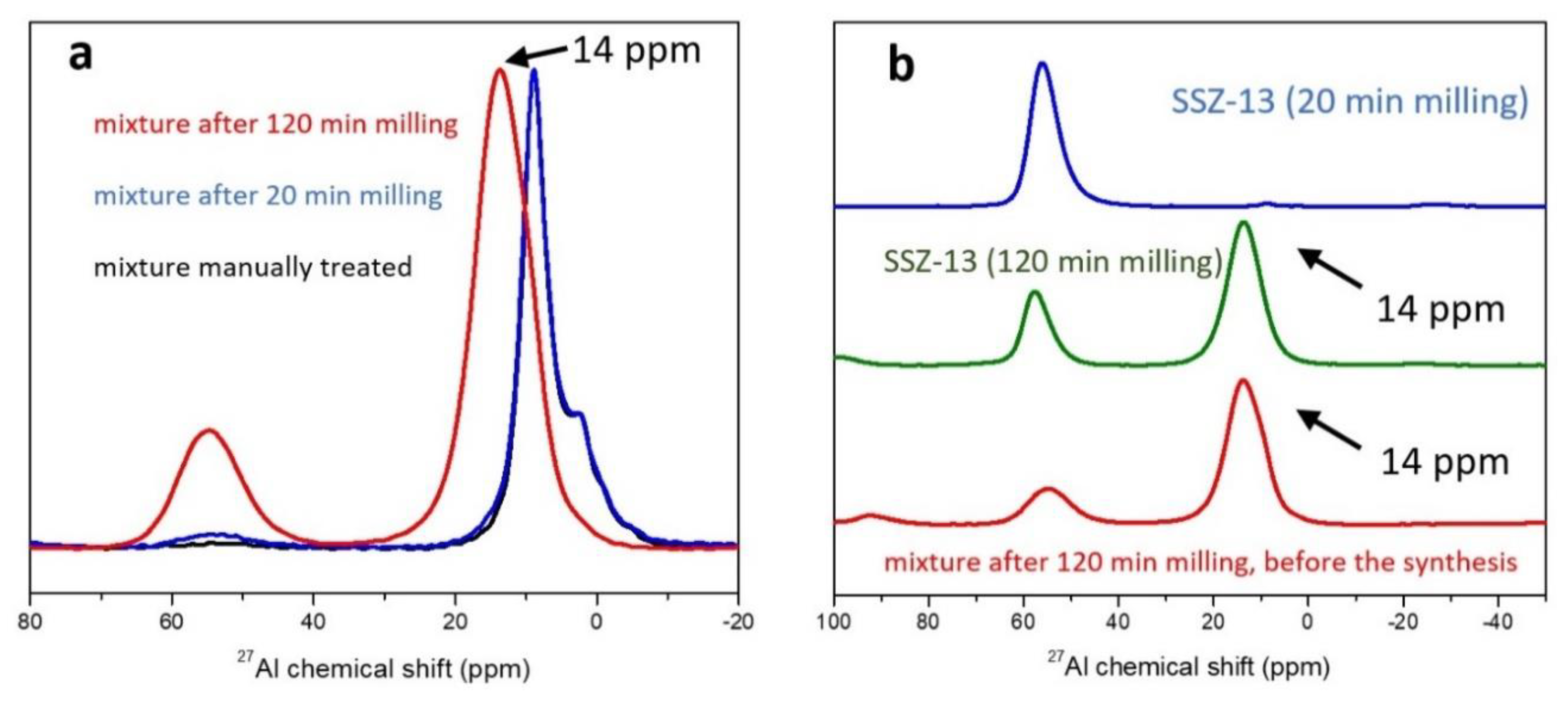 Catalysts 11 00246 g005 Catalysts 11 00246 g005