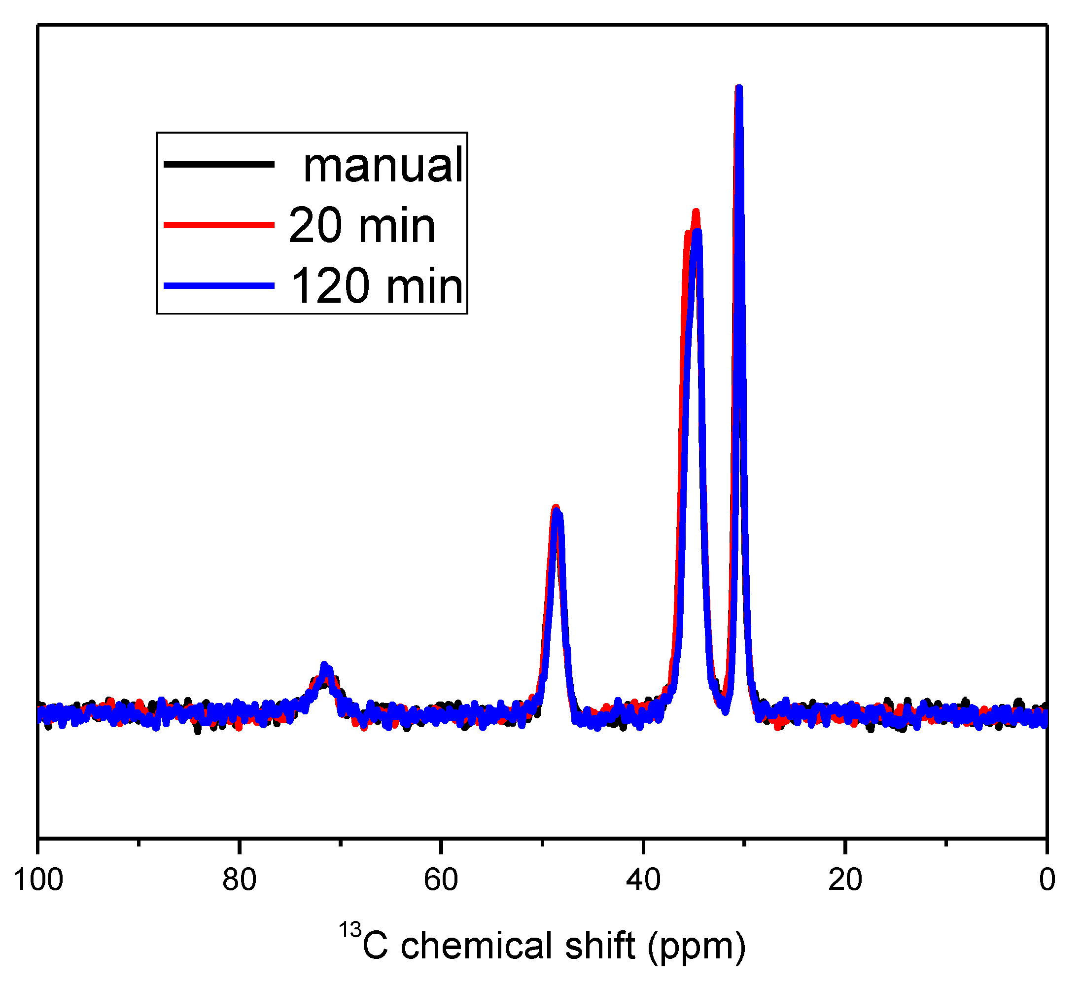 Catalysts 11 00246 g006 Catalysts 11 00246 g006