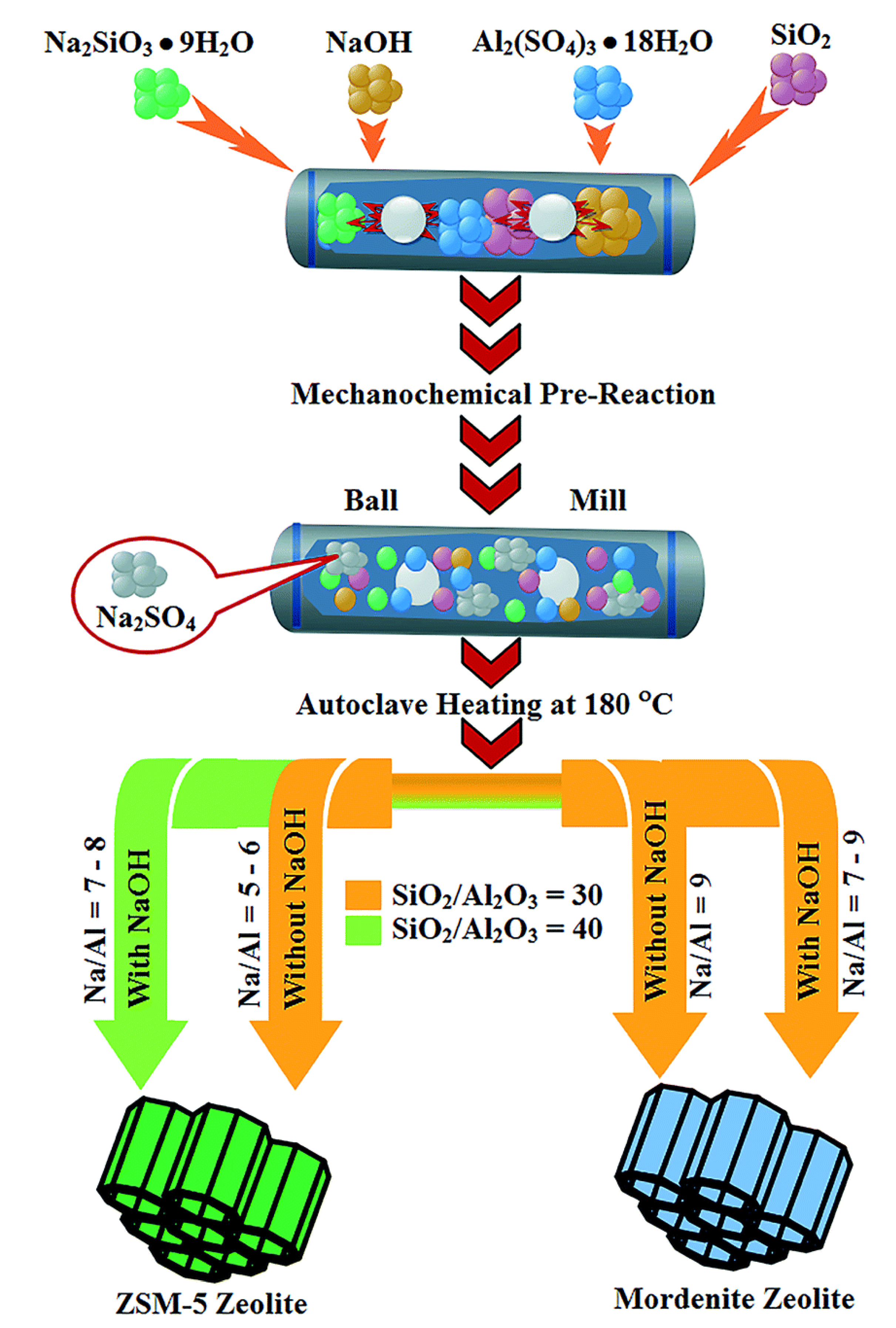 Catalysts 11 00246 g007 Catalysts 11 00246 g007