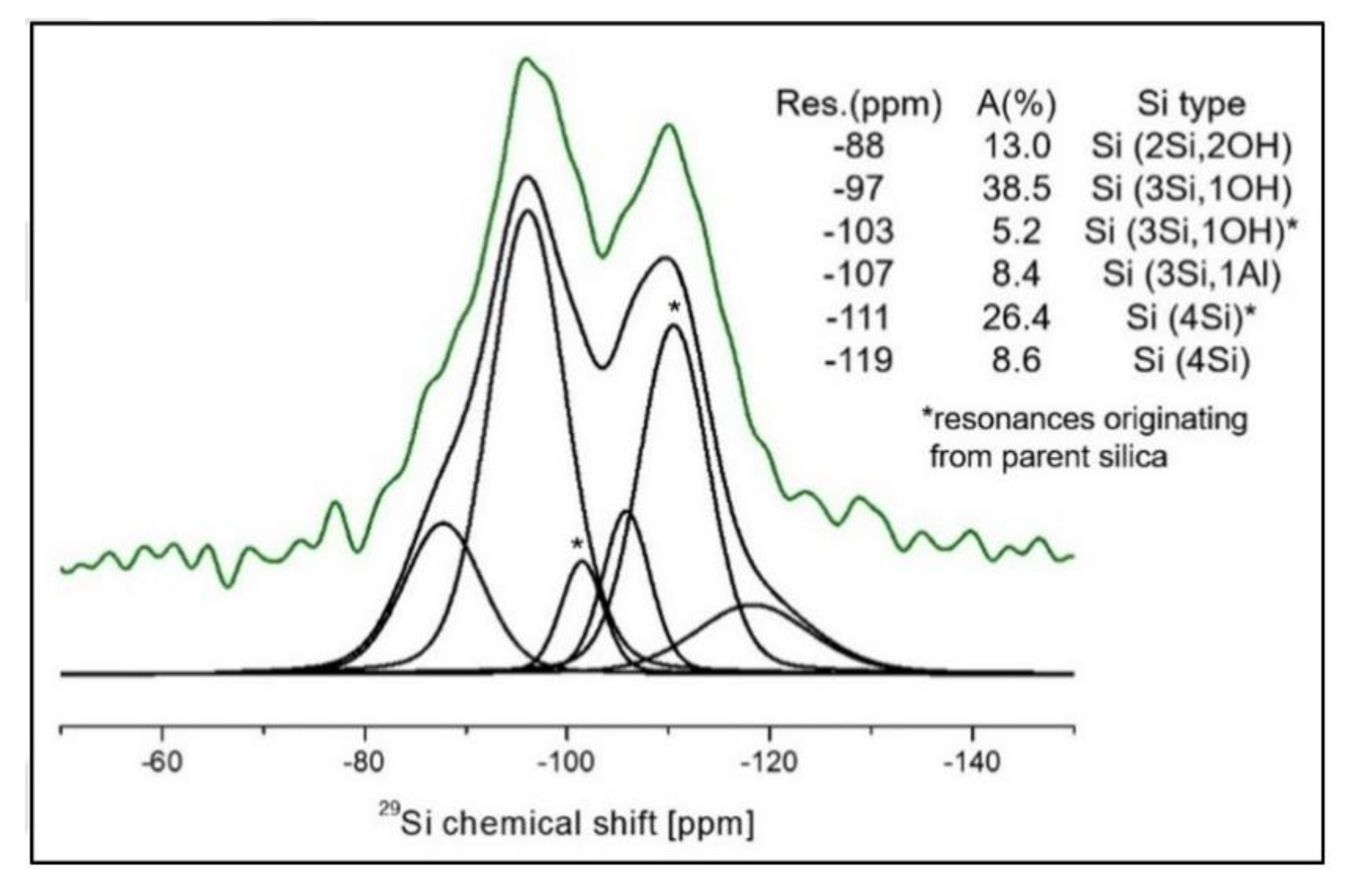 Catalysts 11 00246 g008 Catalysts 11 00246 g008