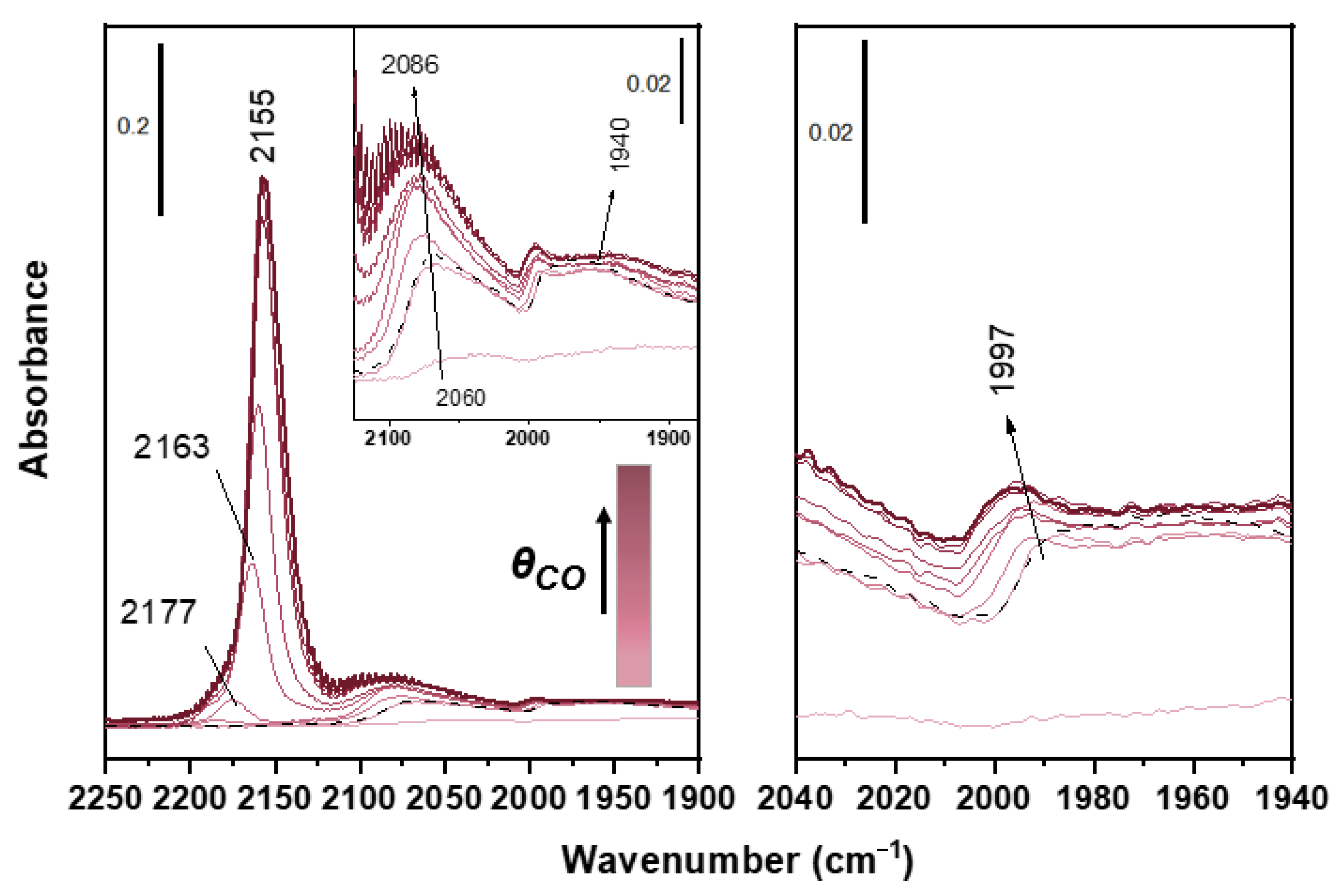 Catalysts 11 00247 g002