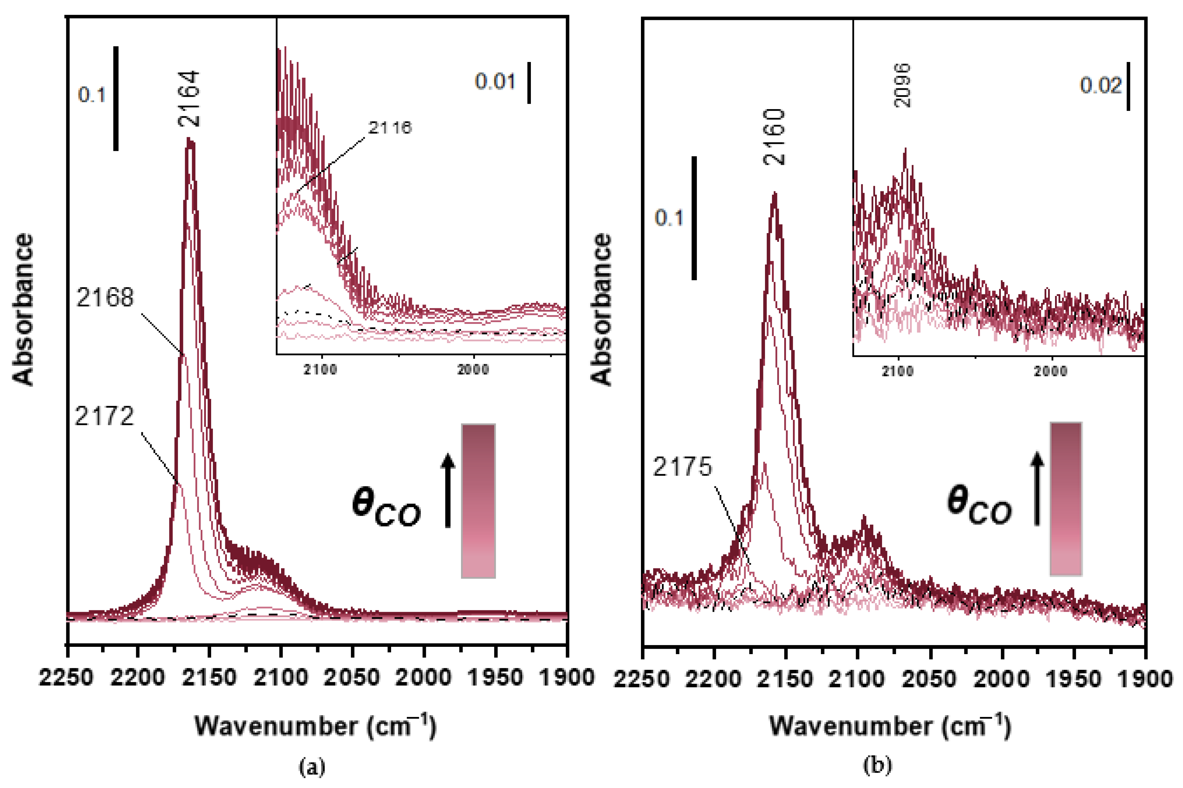 Catalysts 11 00247 g003