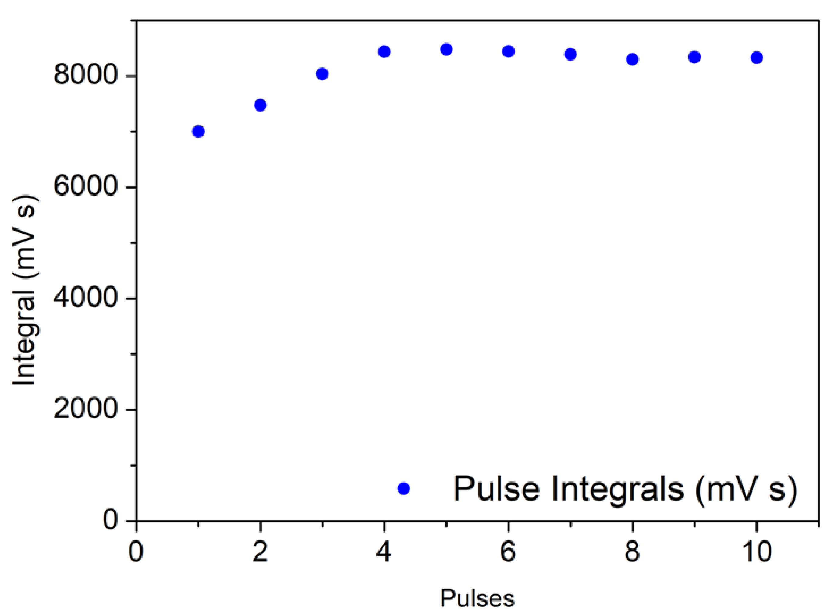Catalysts 11 00247 g005