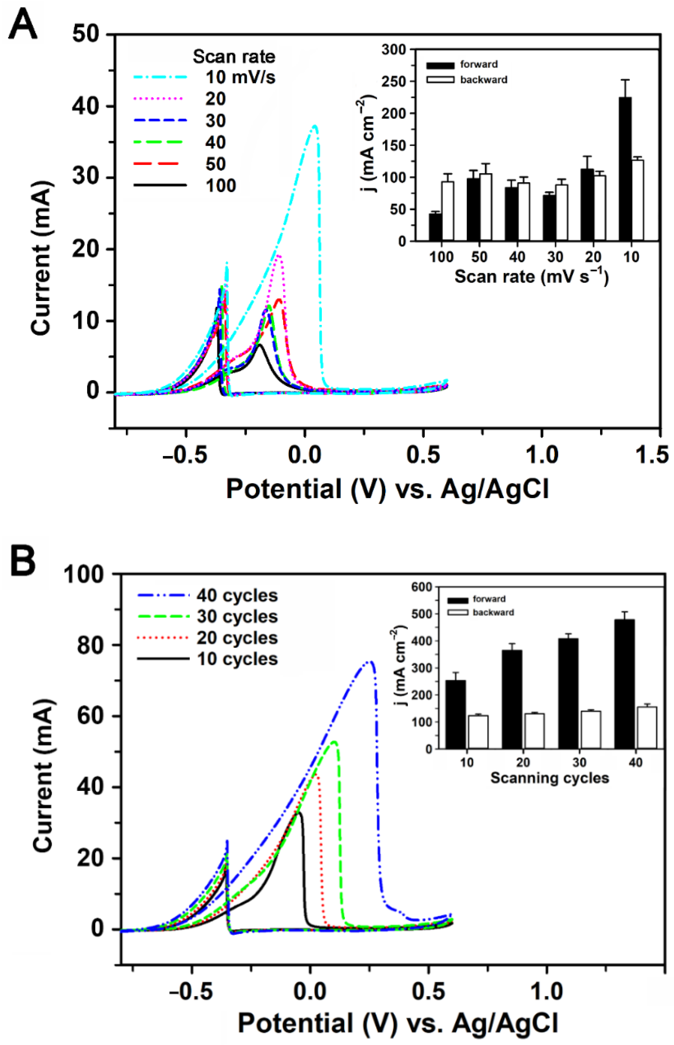Catalysts 11 00248 g002