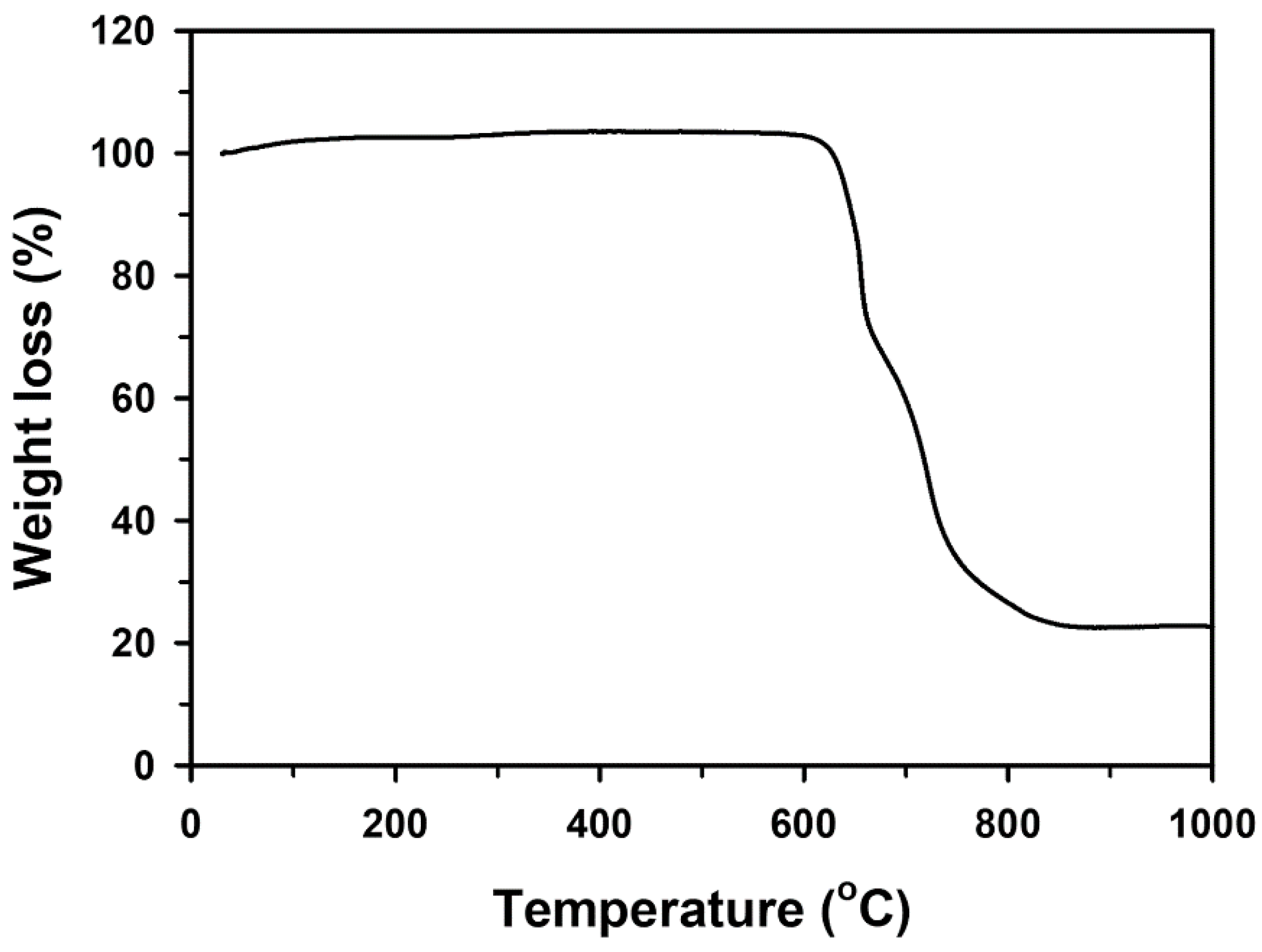 Catalysts 11 00248 g004