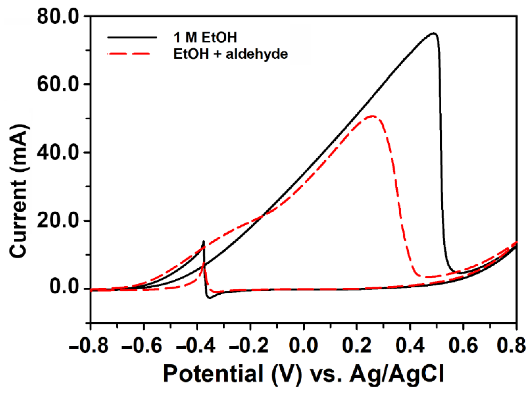 Catalysts 11 00248 g007