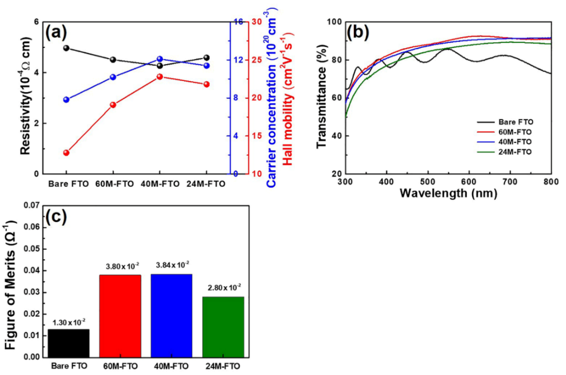 Catalysts 11 00249 g005 Catalysts 11 00249 g005