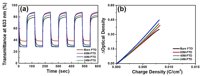 Catalysts 11 00249 g007 Catalysts 11 00249 g007