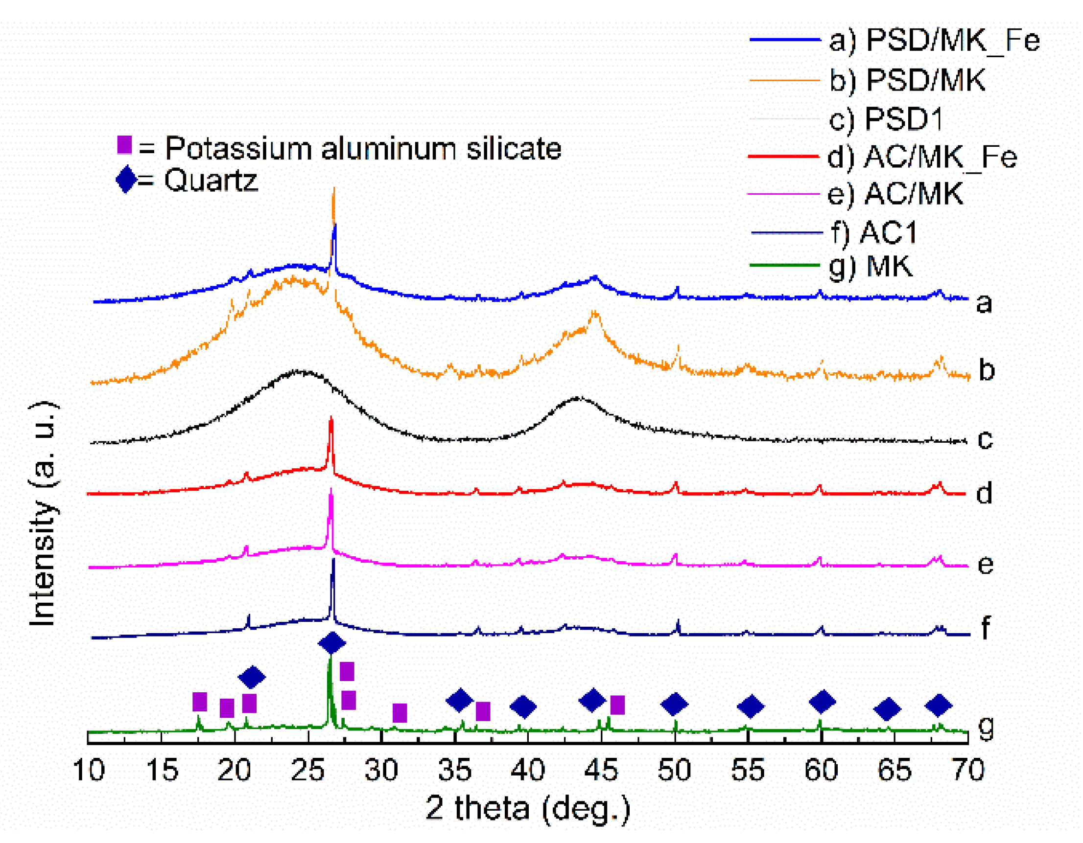 Catalysts 11 00251 g001