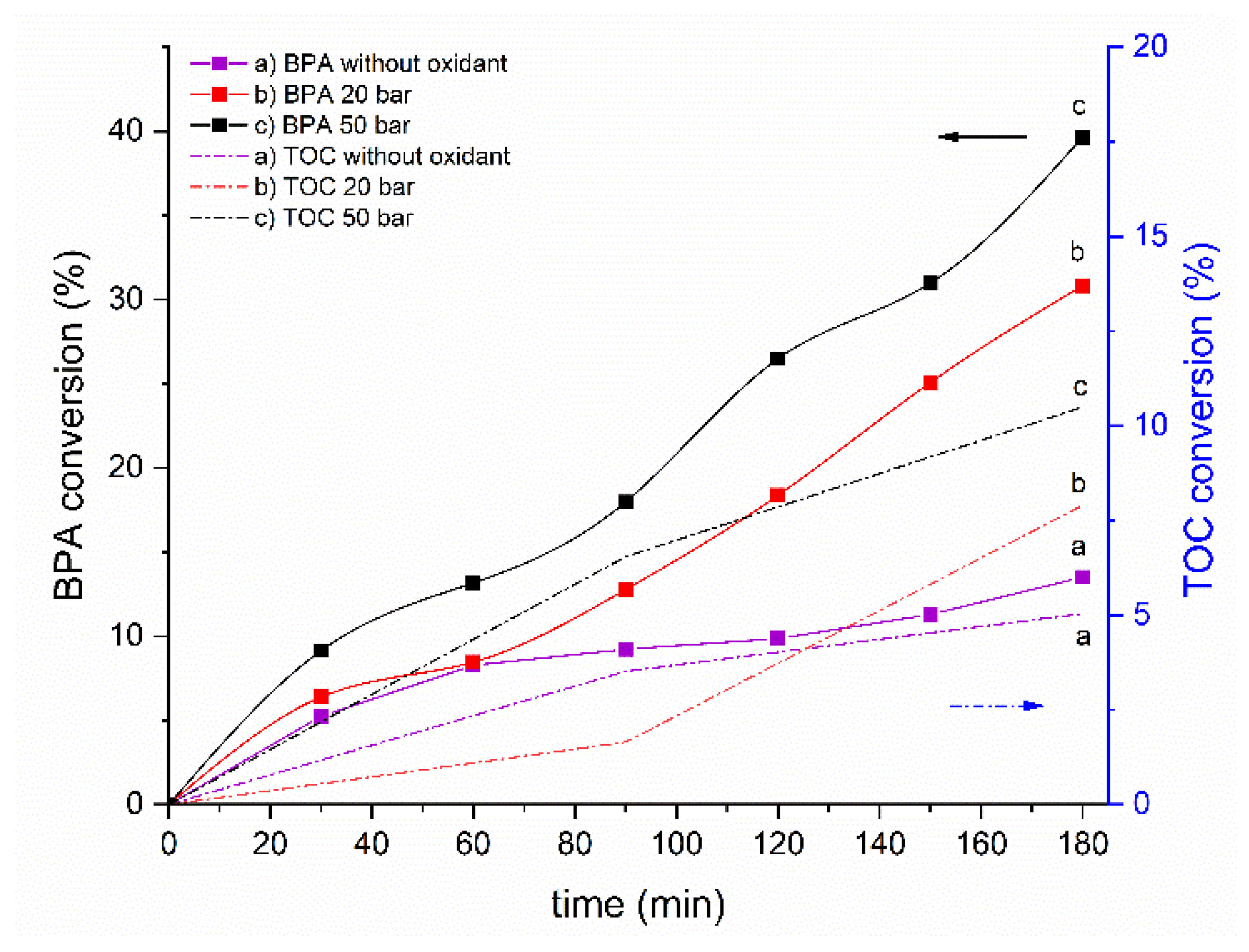Catalysts 11 00251 g003