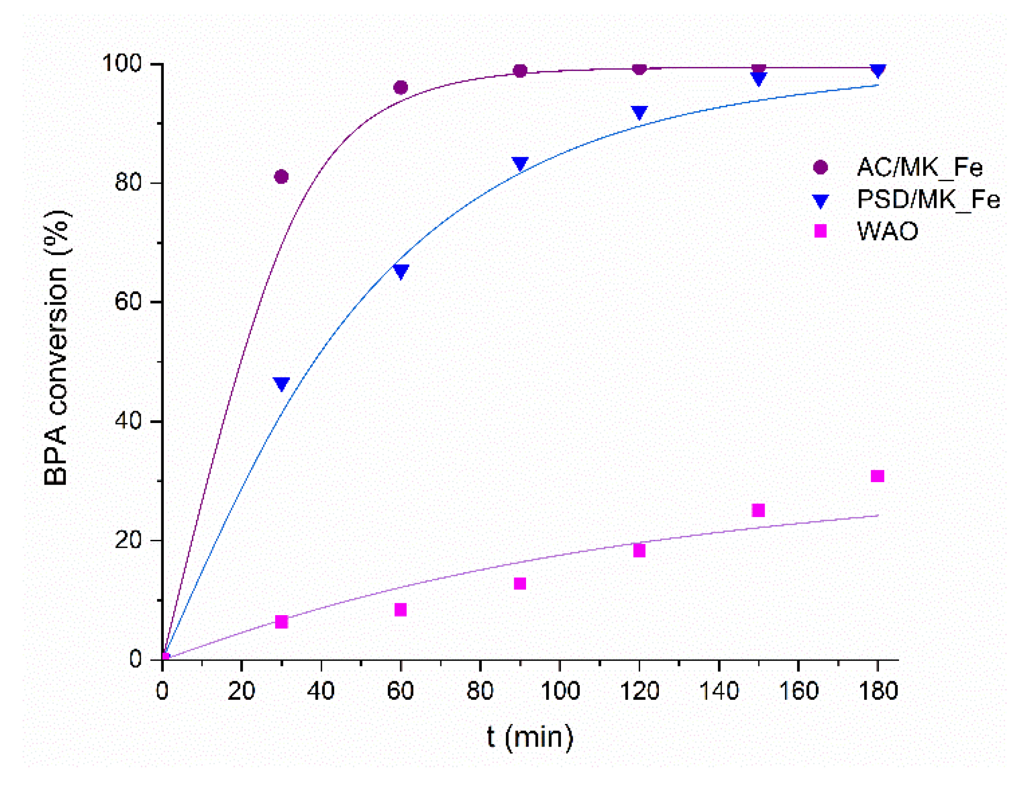 Catalysts 11 00251 g005
