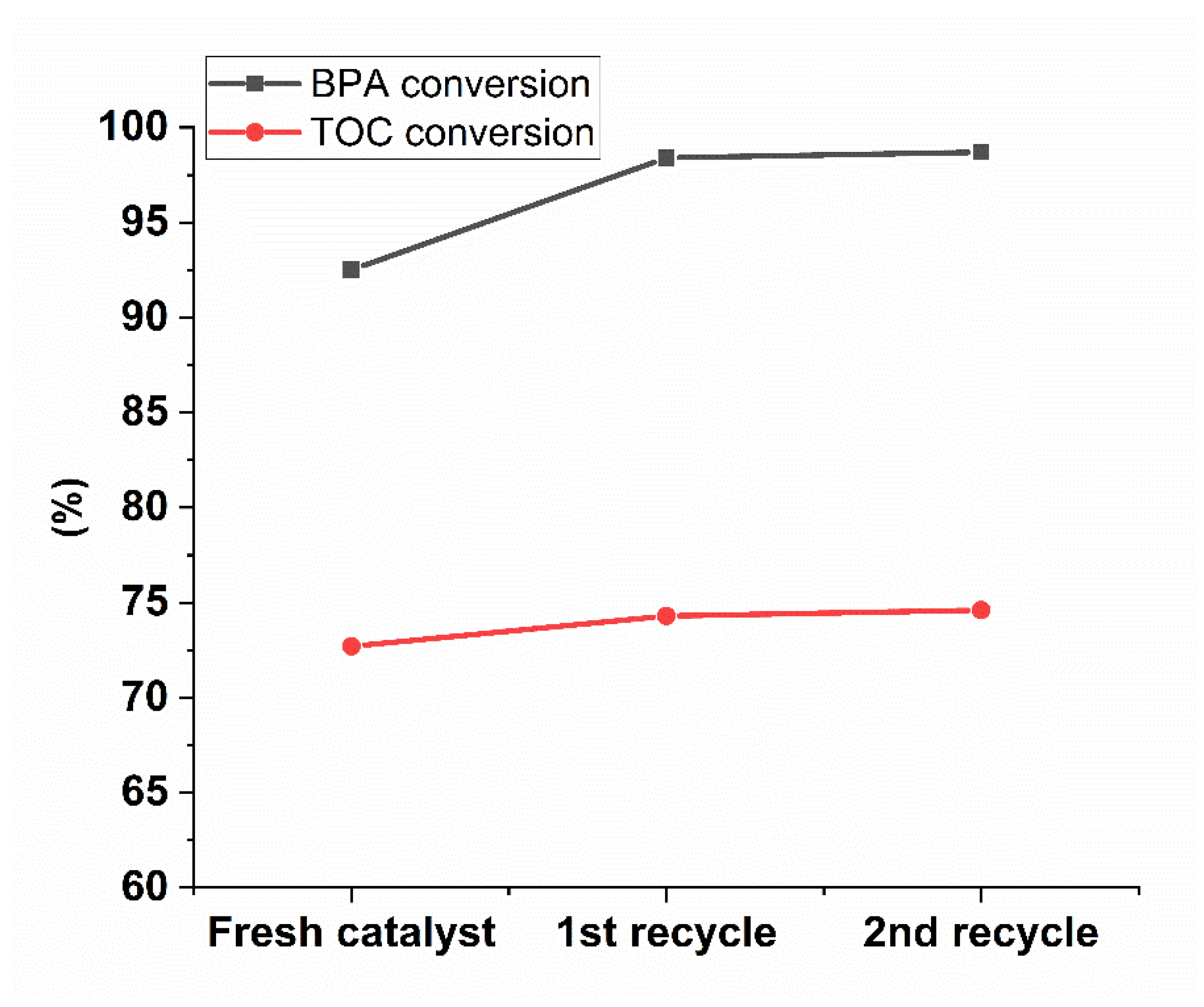 Catalysts 11 00251 g007