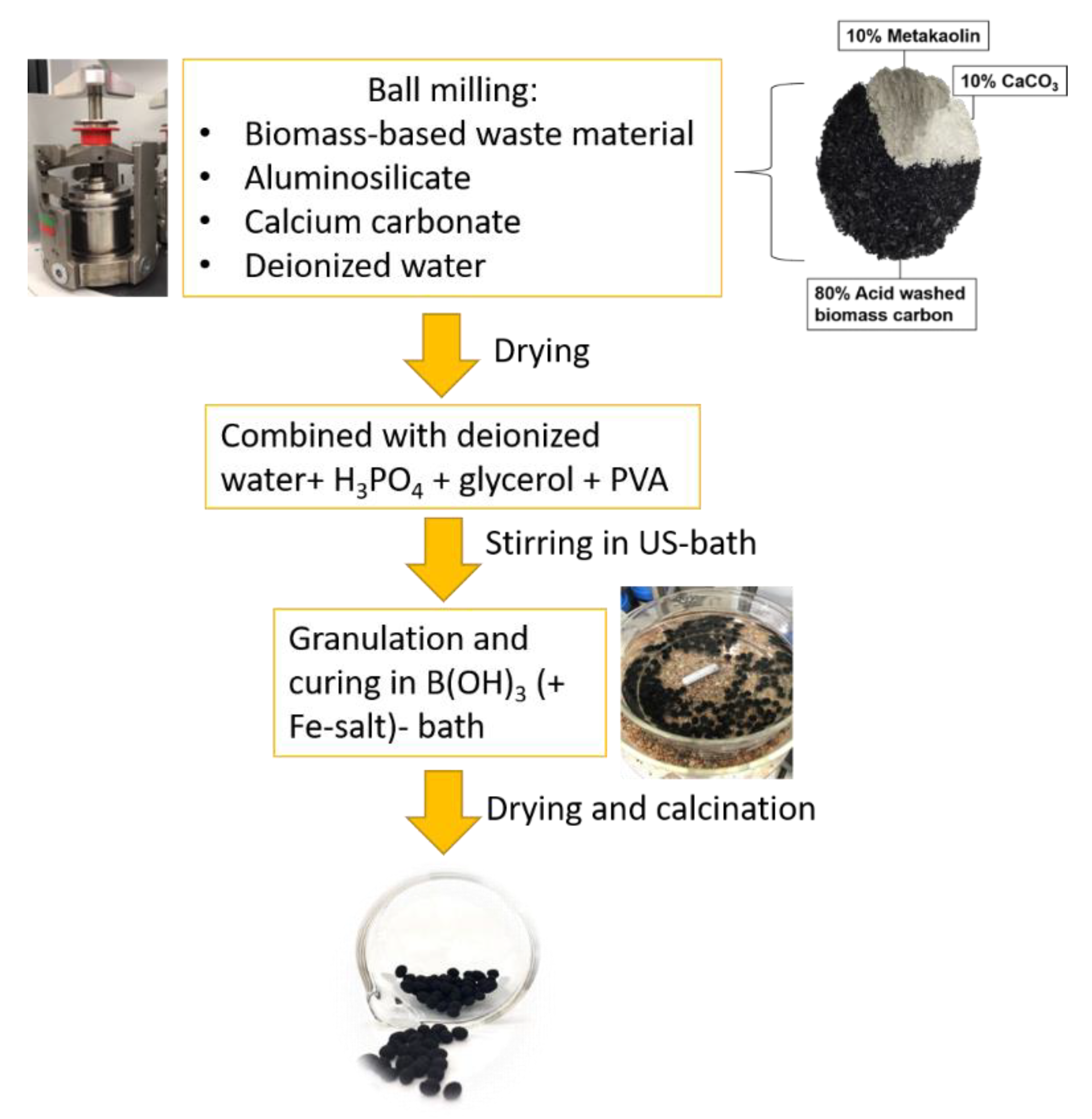 Catalysts 11 00251 g008