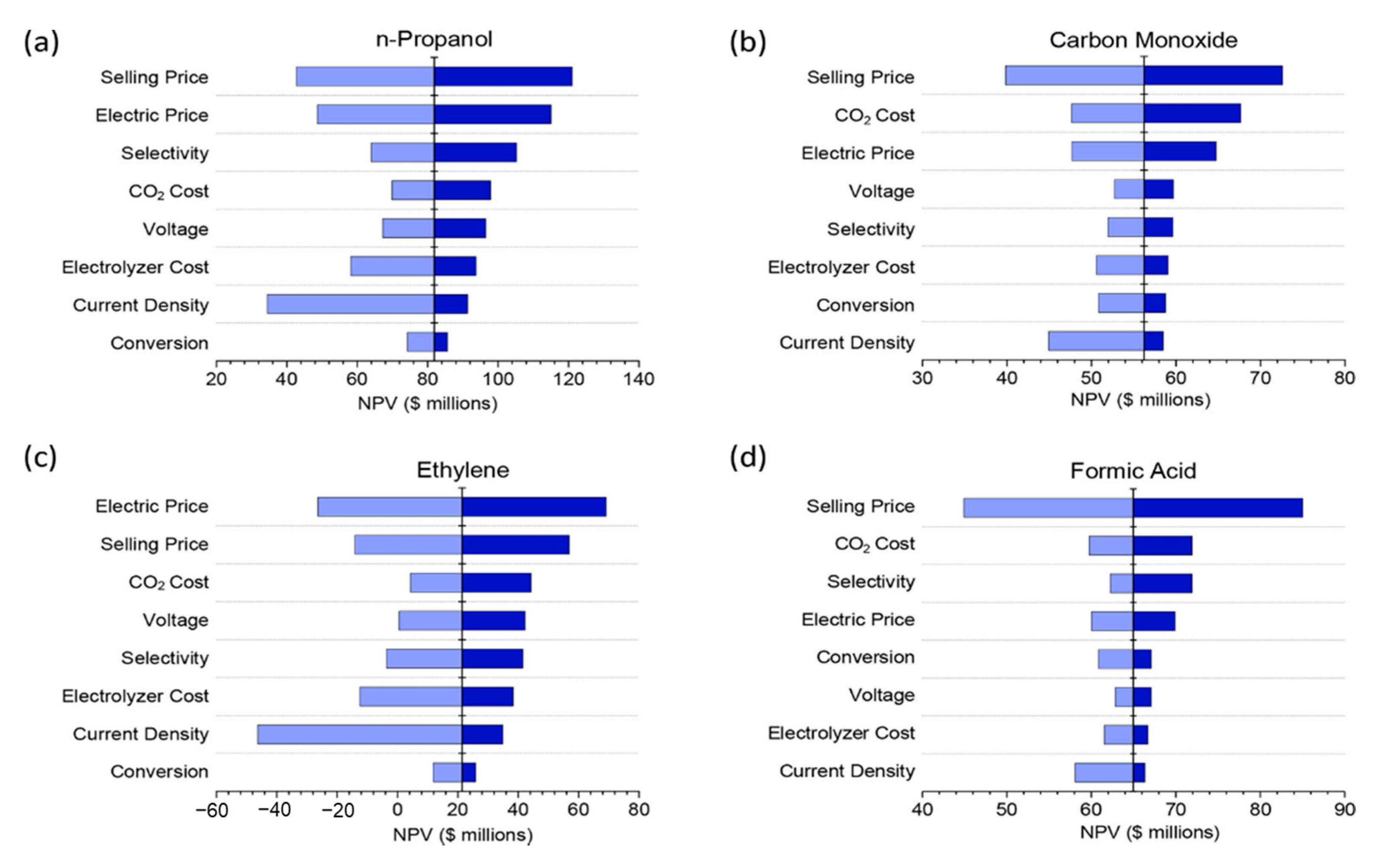 Catalysts 11 00253 g001