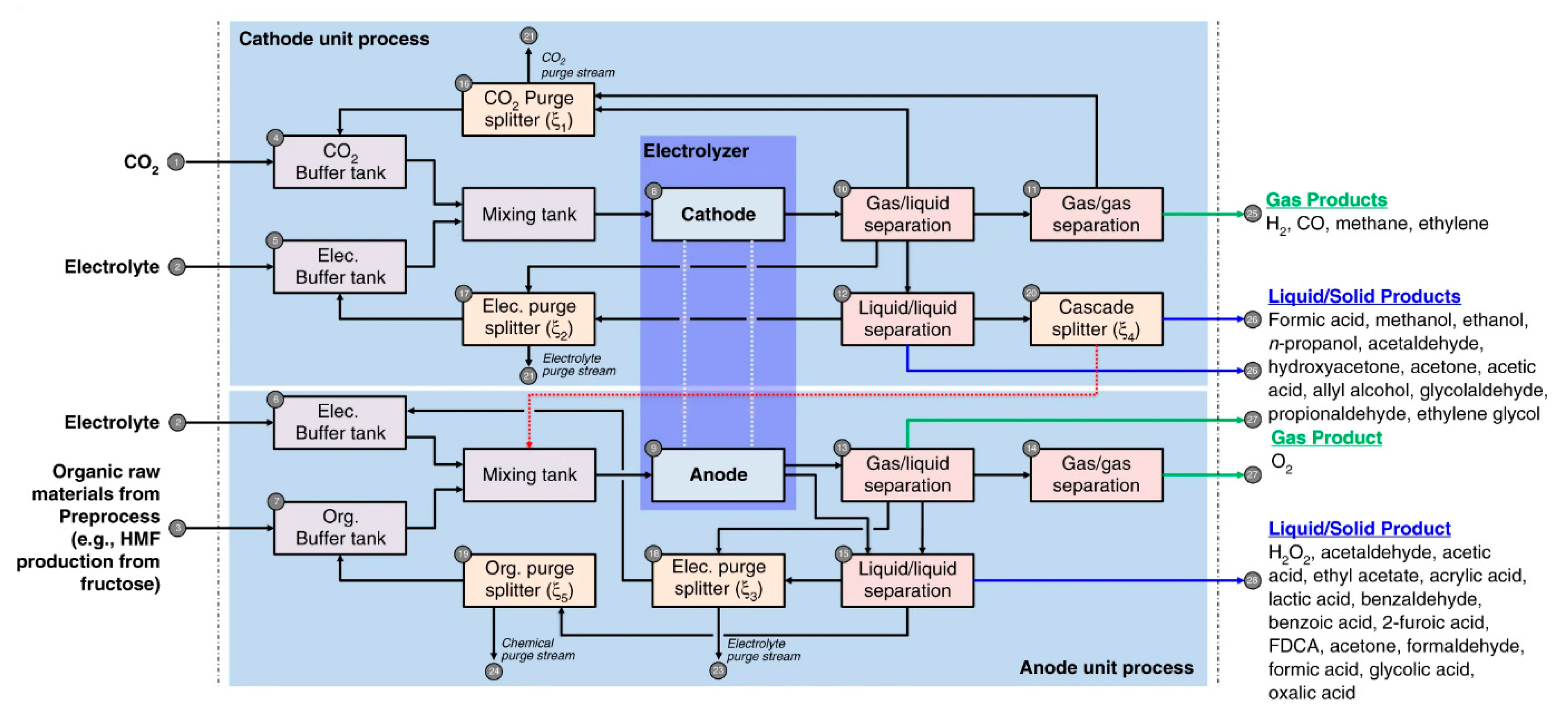 Catalysts 11 00253 g007
