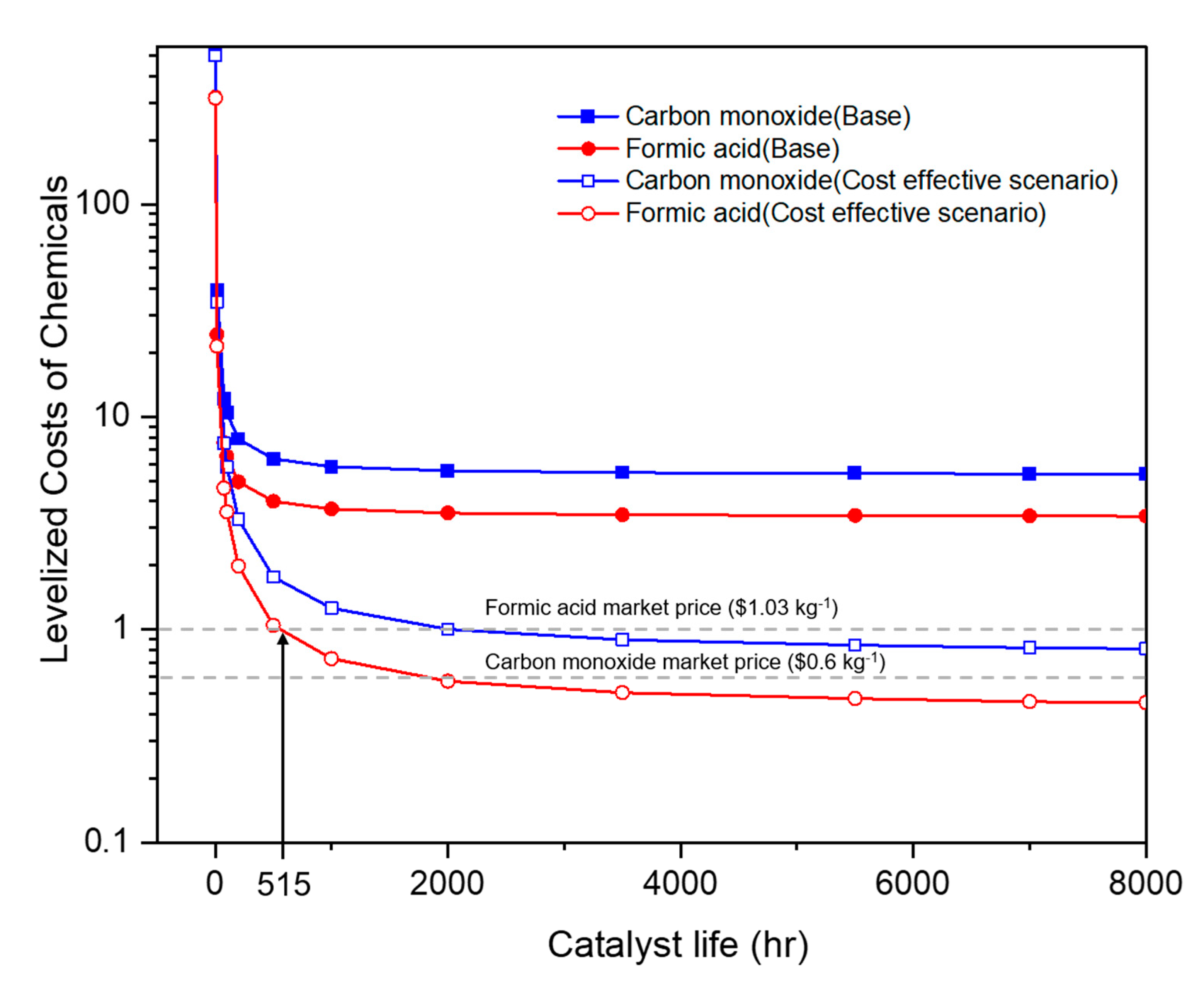 Catalysts 11 00253 g008