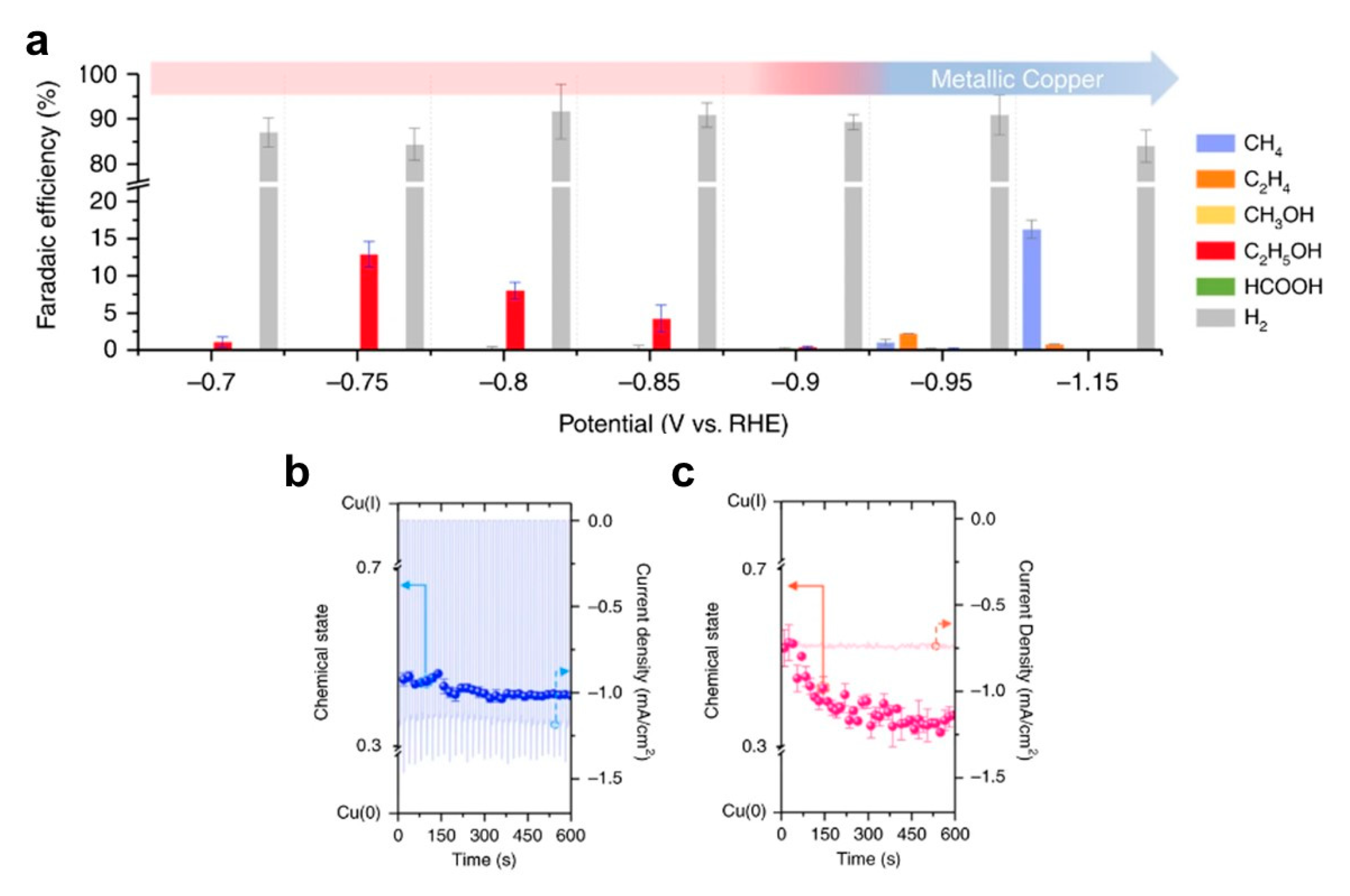 Catalysts 11 00253 g011