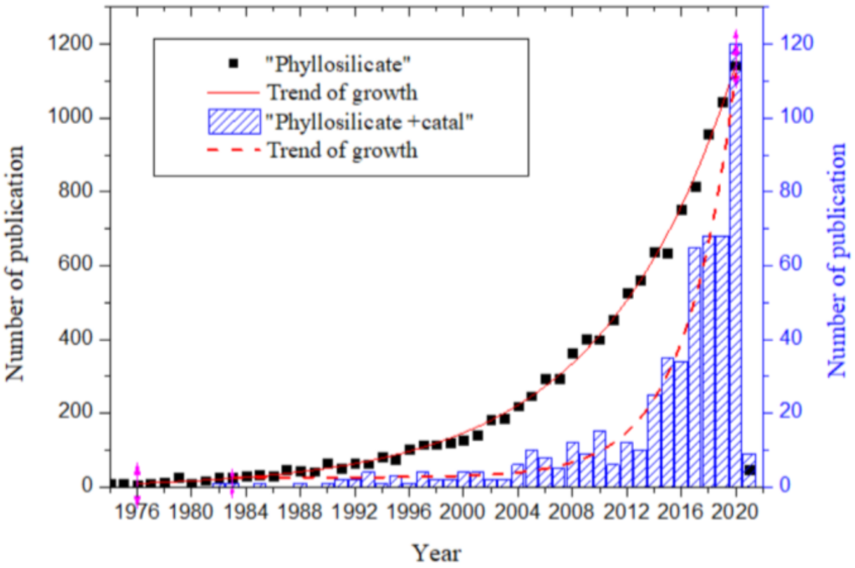 Catalysts 11 00255 g001