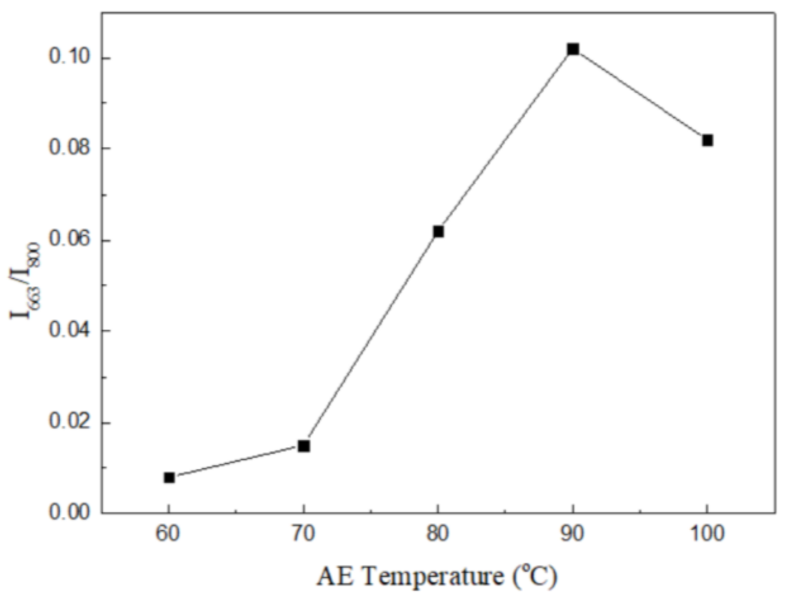 Catalysts 11 00255 g005