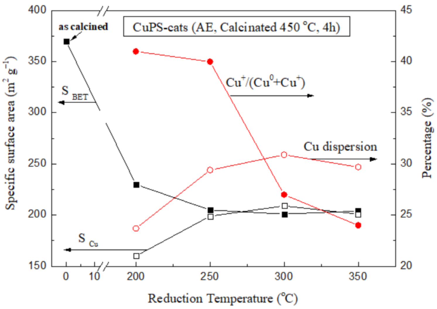 Catalysts 11 00255 g006
