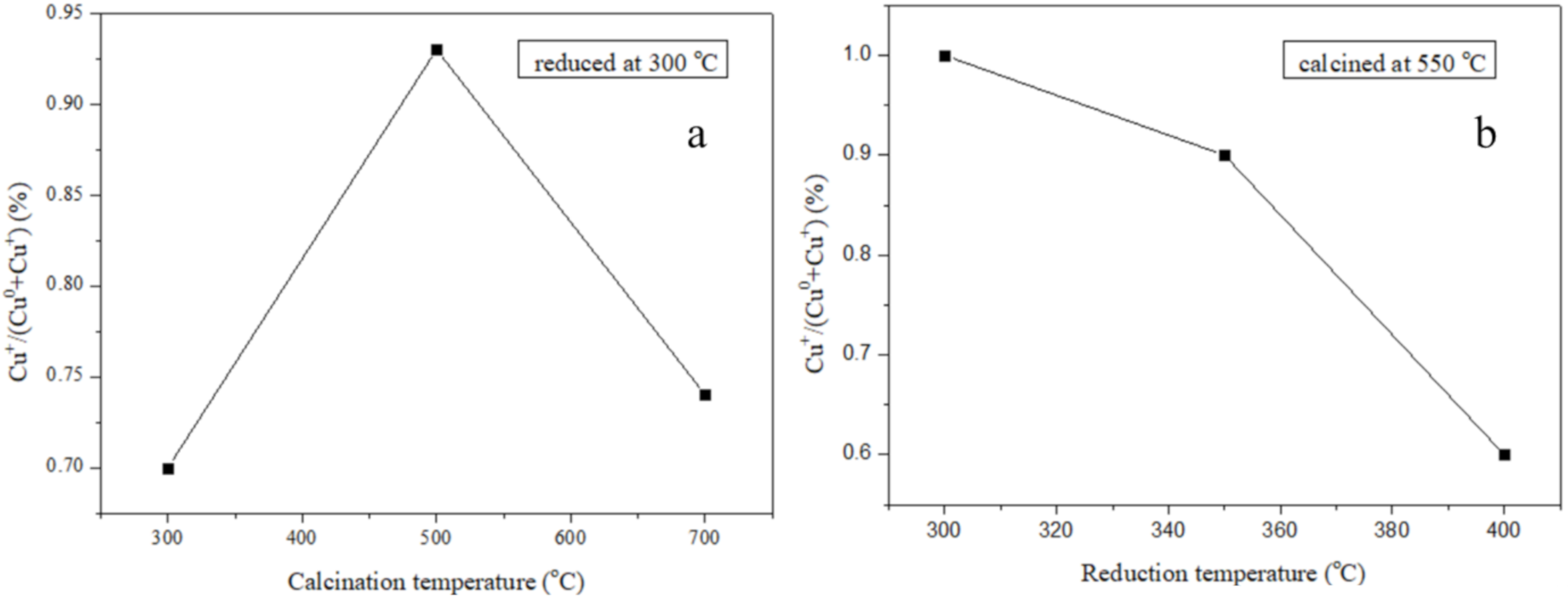 Catalysts 11 00255 g007