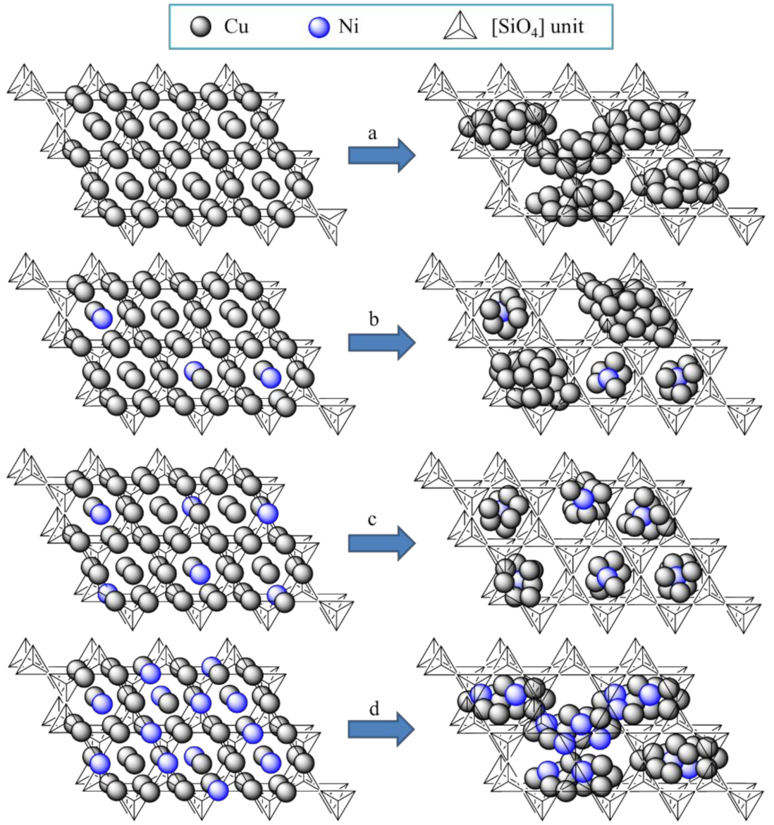 Catalysts 11 00255 g009