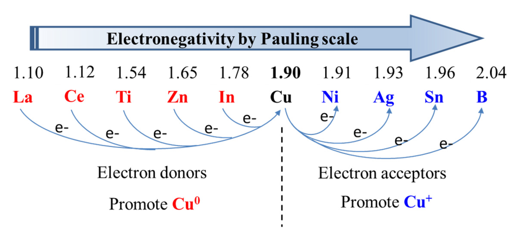 Catalysts 11 00255 g010