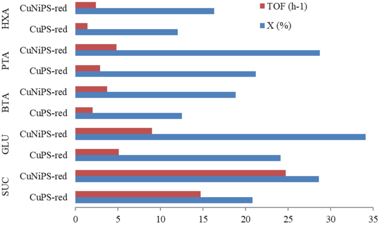 Catalysts 11 00255 g023