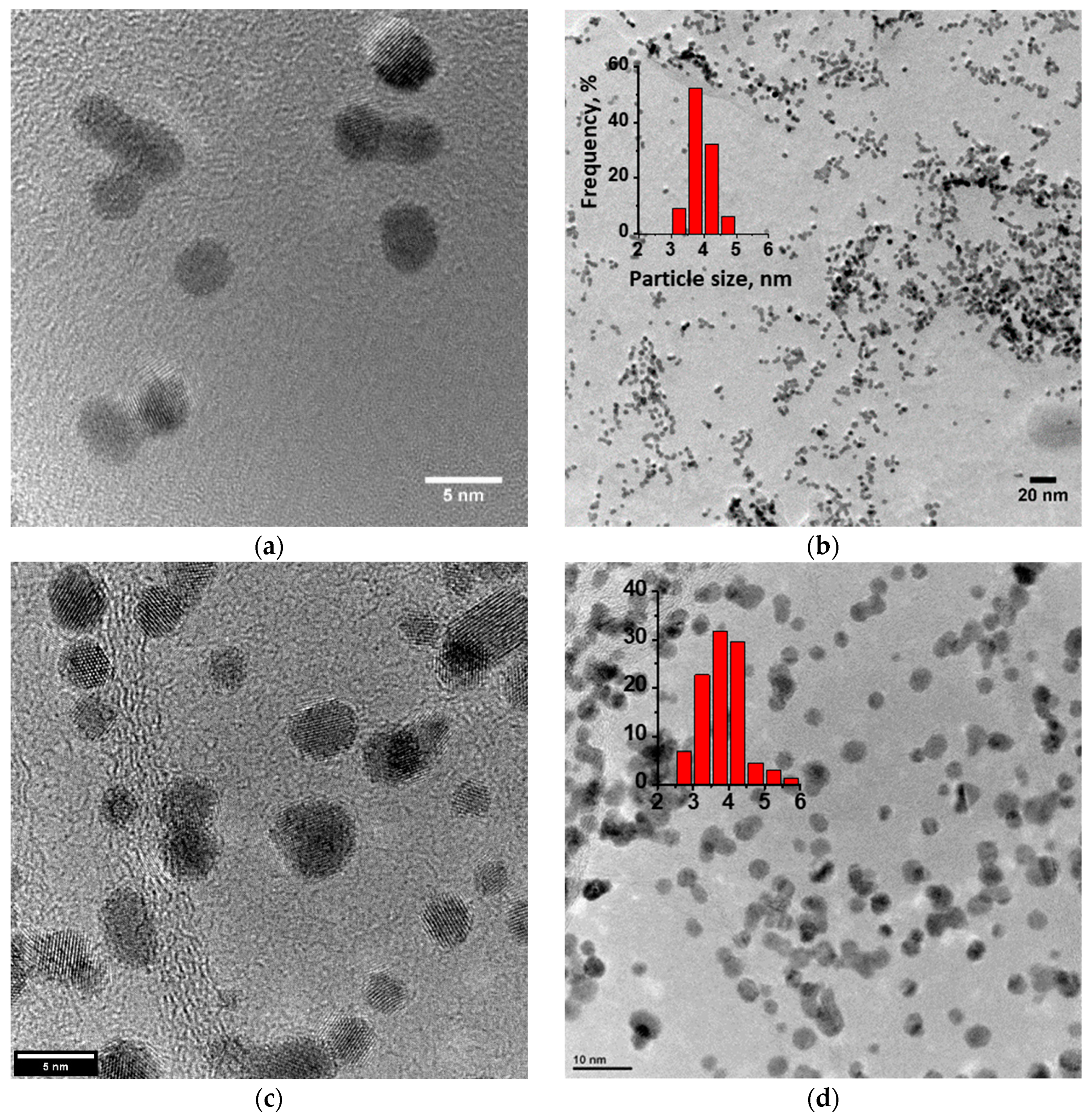 Catalysts 11 00256 g001a