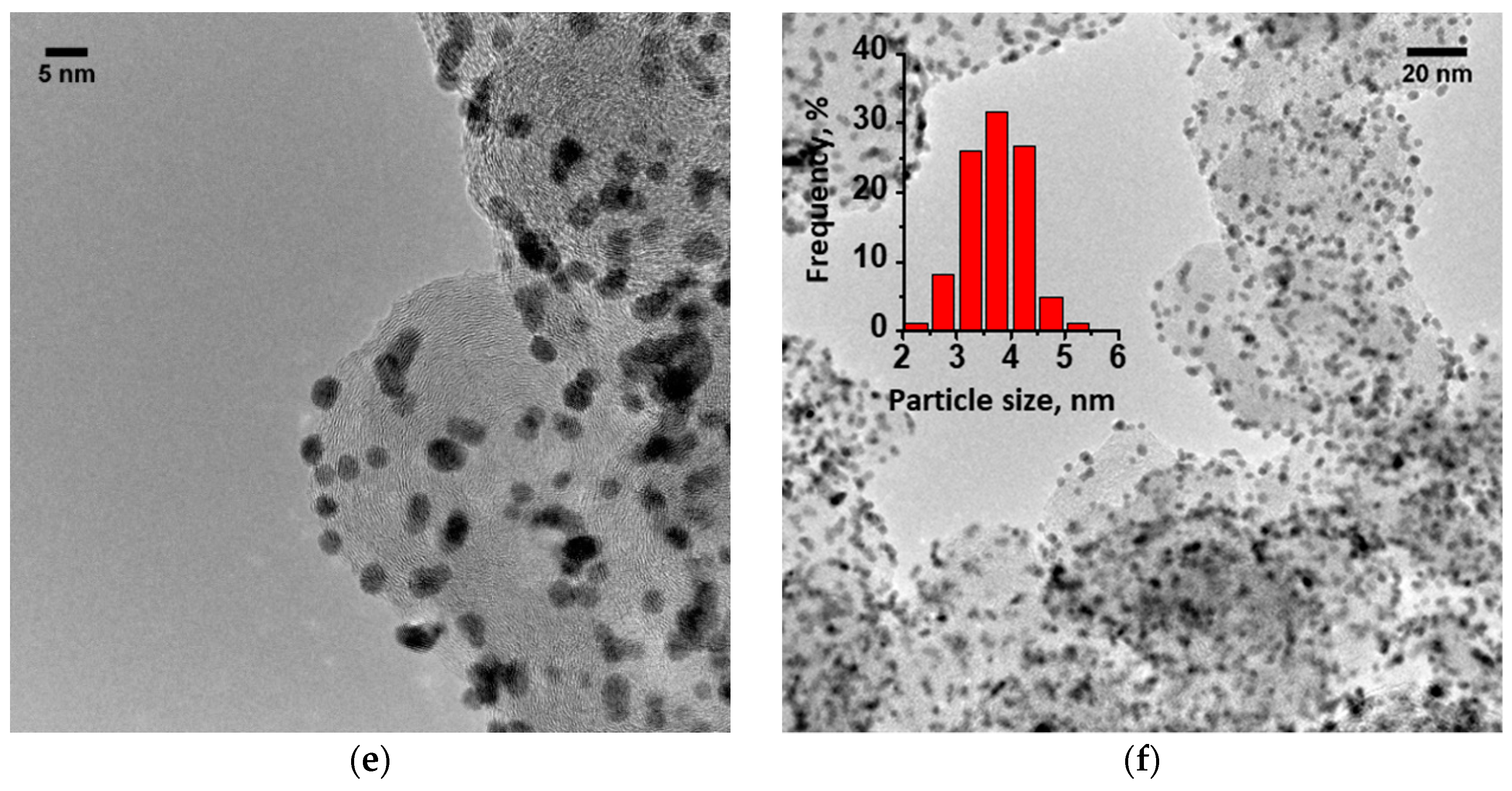 Catalysts 11 00256 g001b