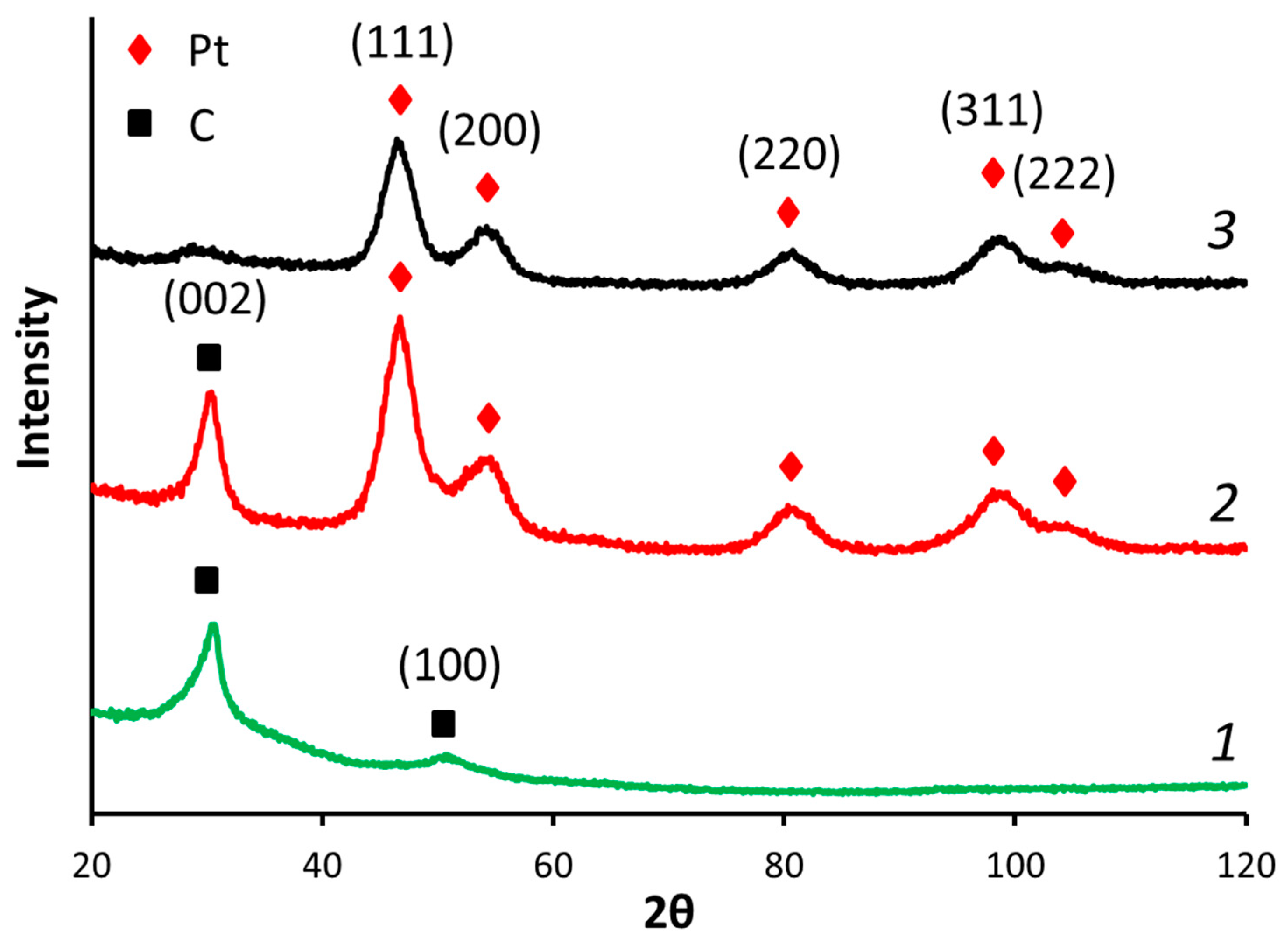 Catalysts 11 00256 g002