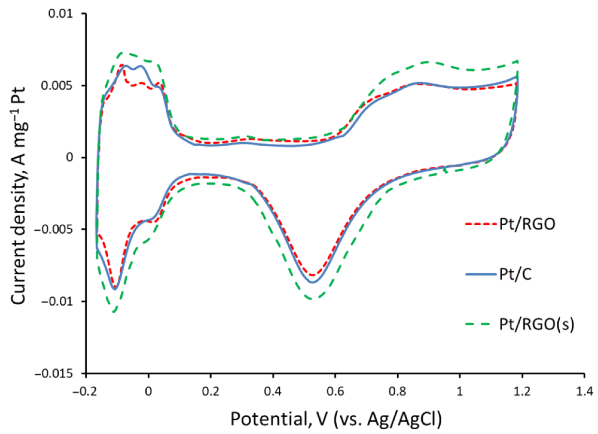 Catalysts 11 00256 g004