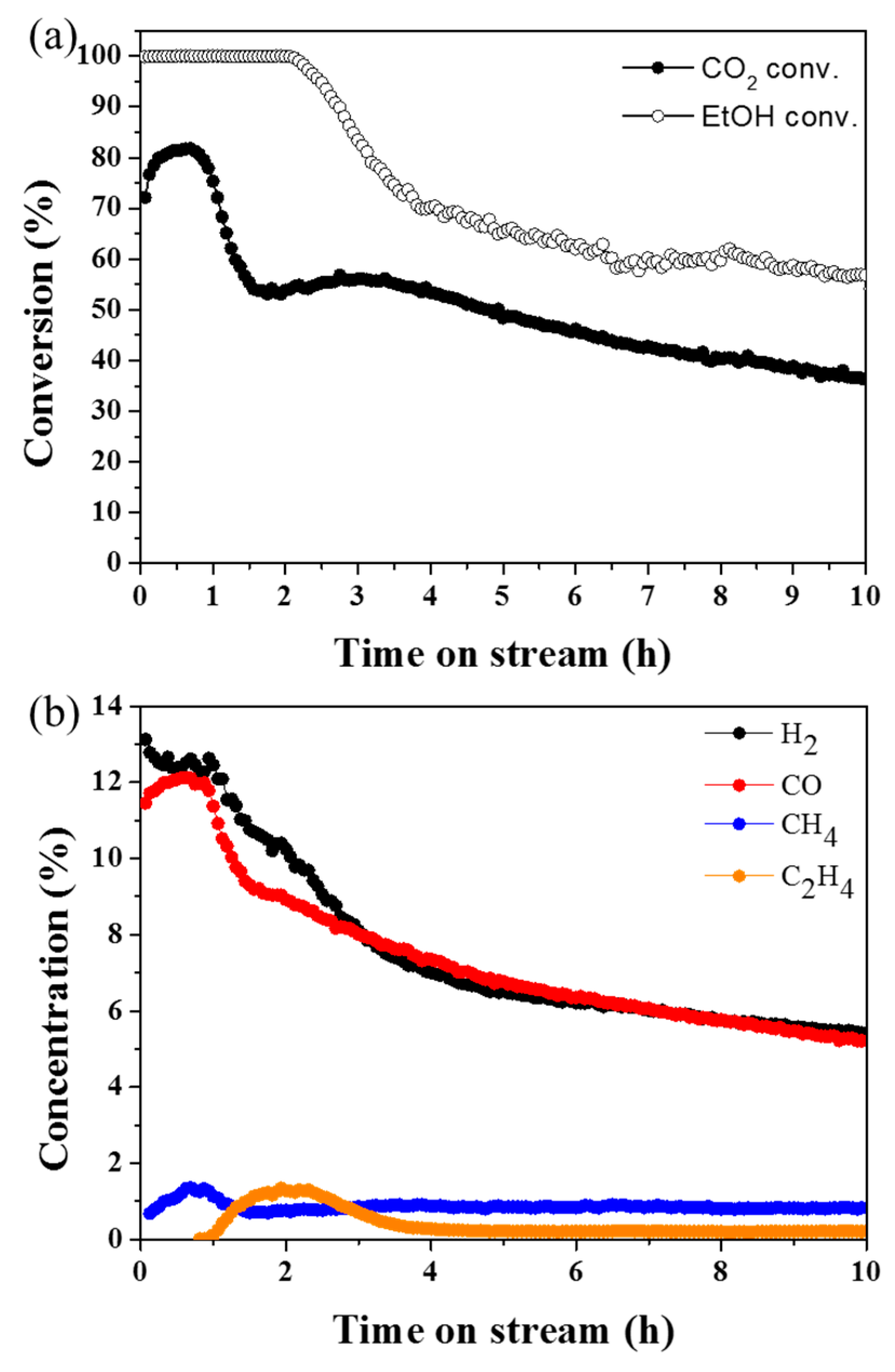 Catalysts 11 00260 g001