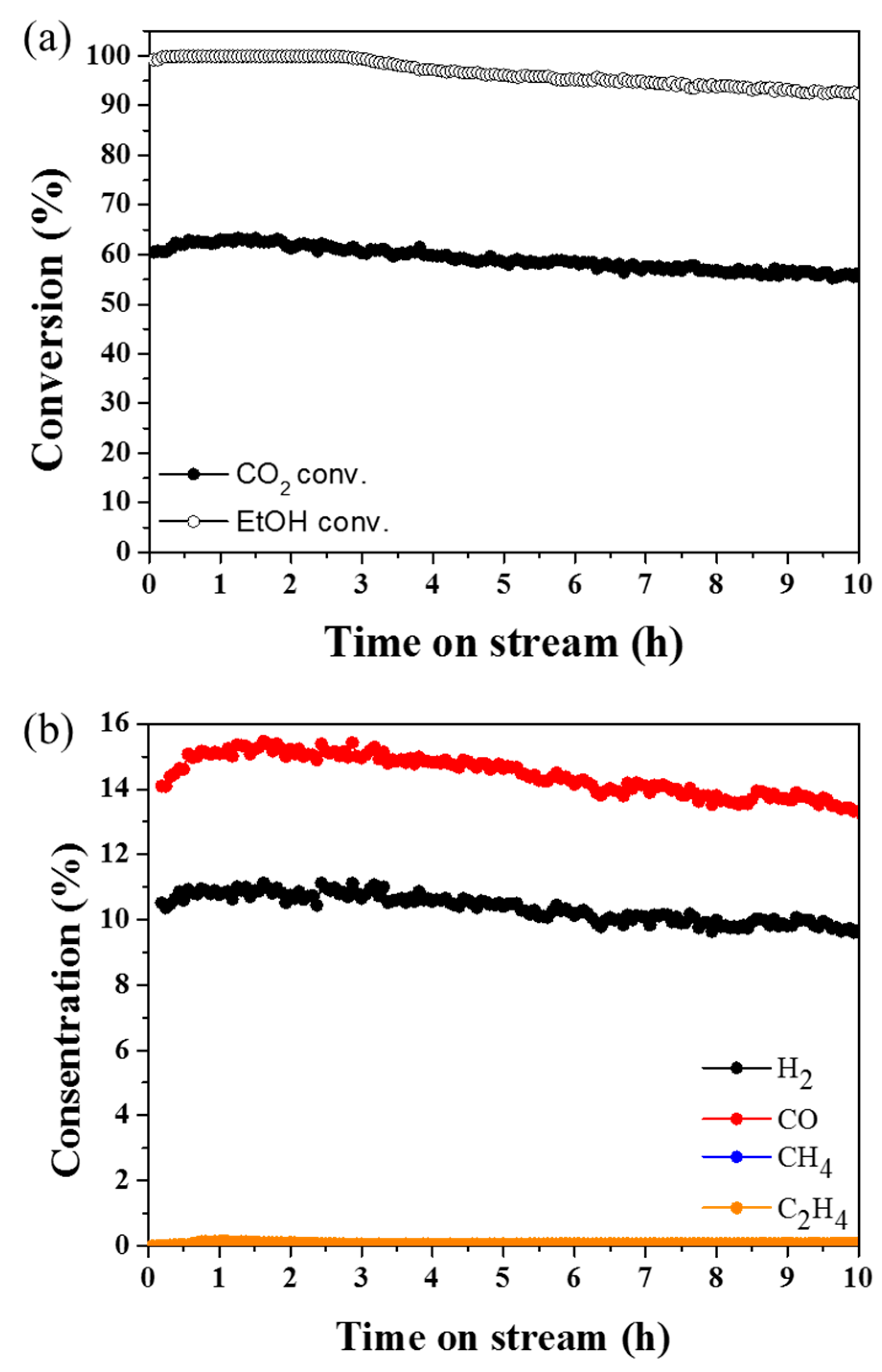Catalysts 11 00260 g002