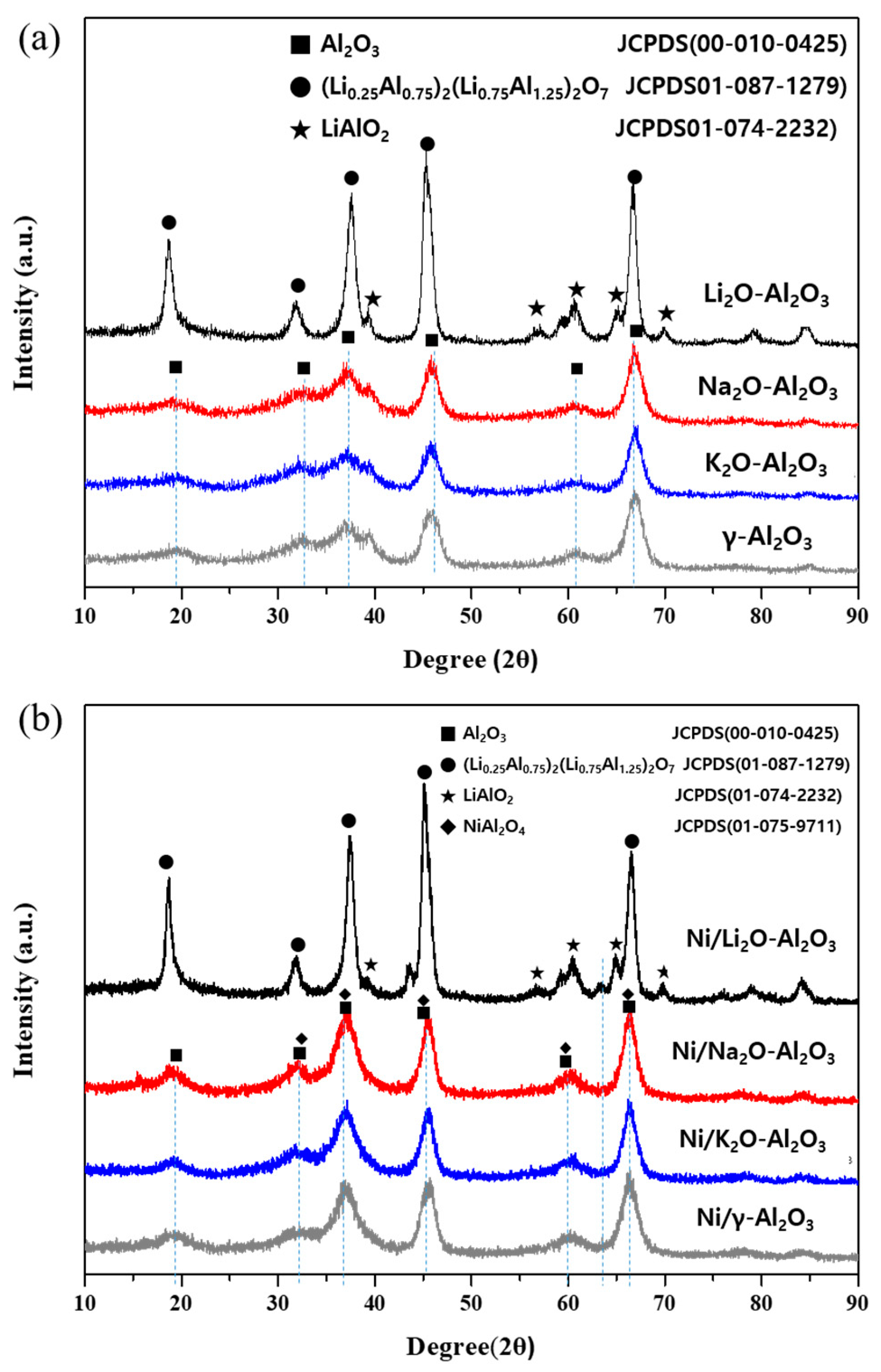 Catalysts 11 00260 g003