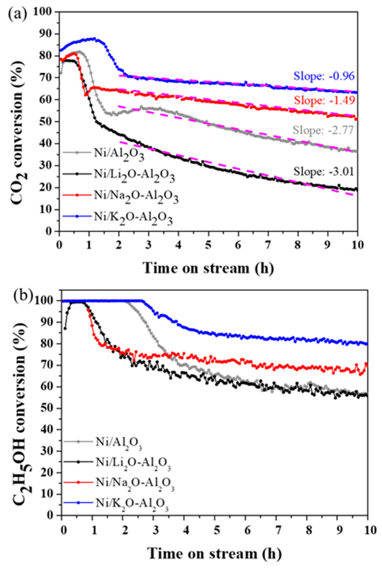 Catalysts 11 00260 g004