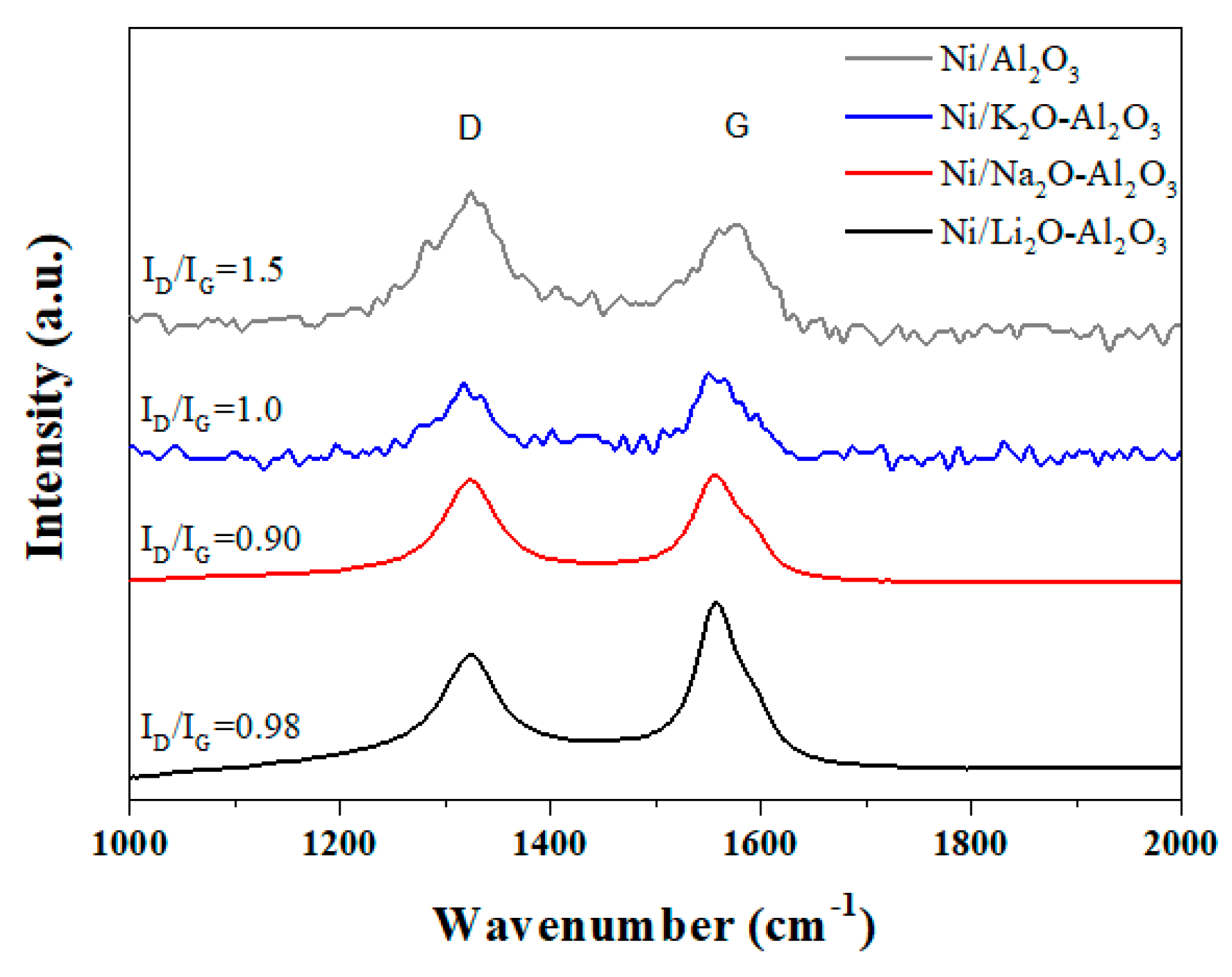 Catalysts 11 00260 g006