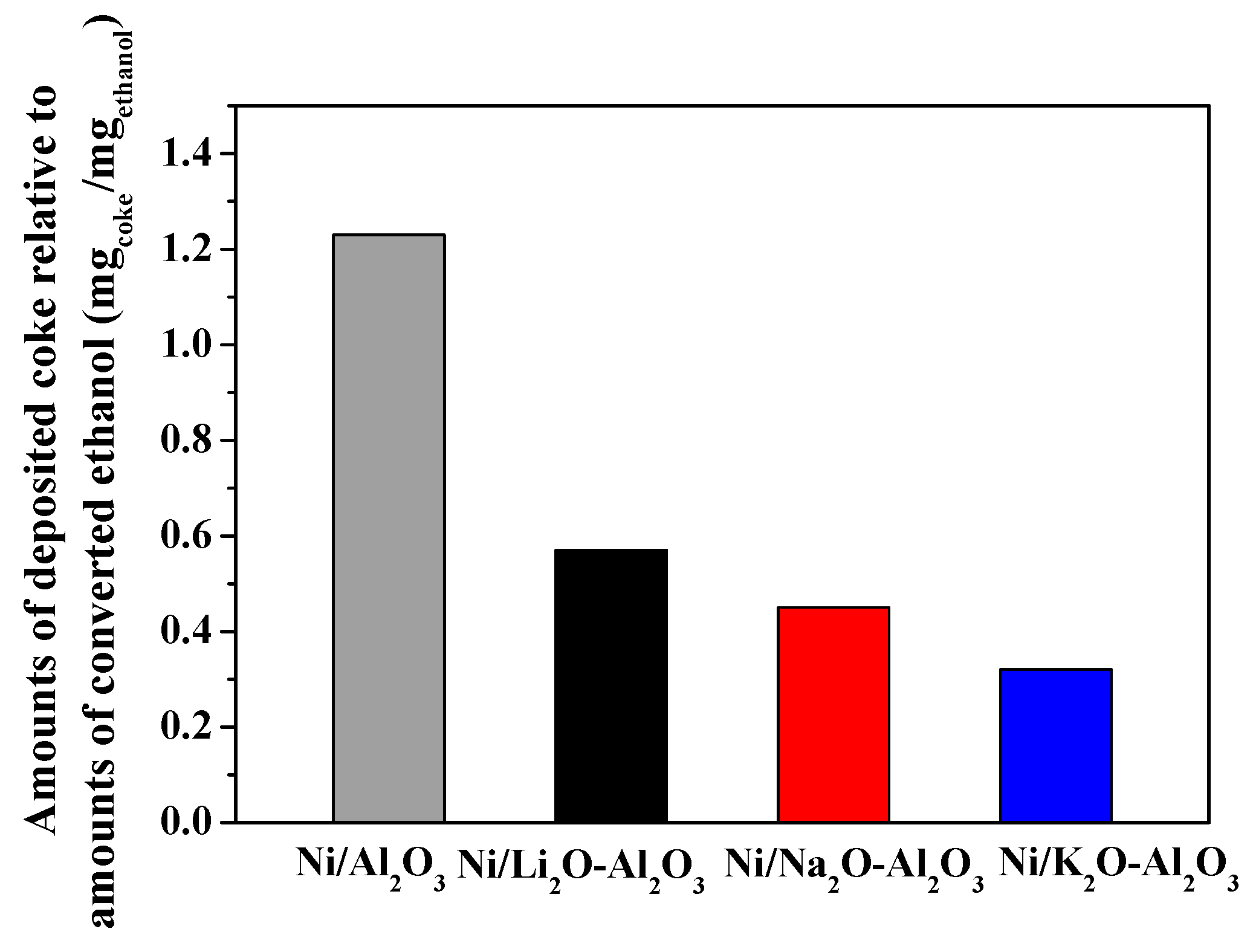 Catalysts 11 00260 g008