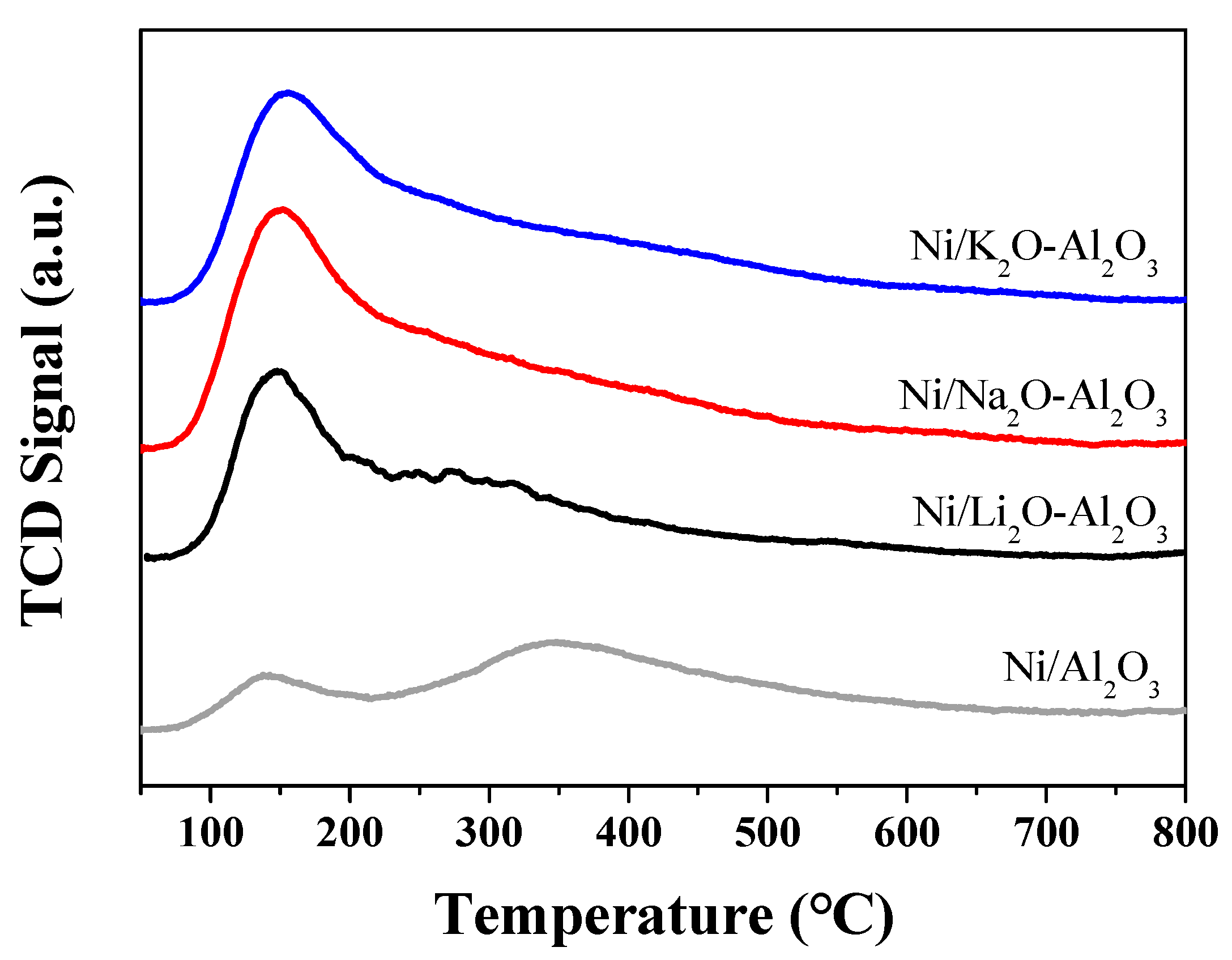 Catalysts 11 00260 g009