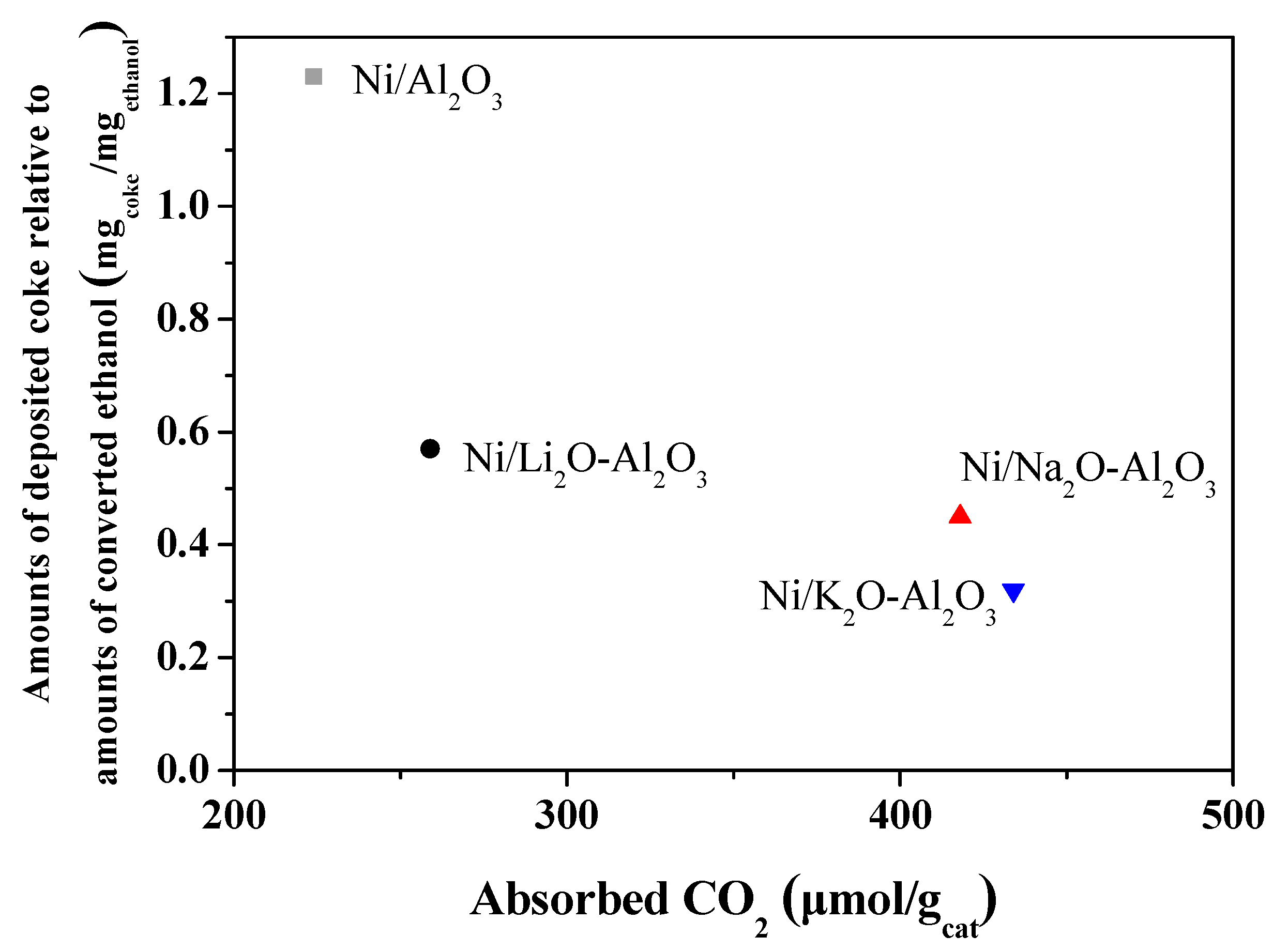 Catalysts 11 00260 g010