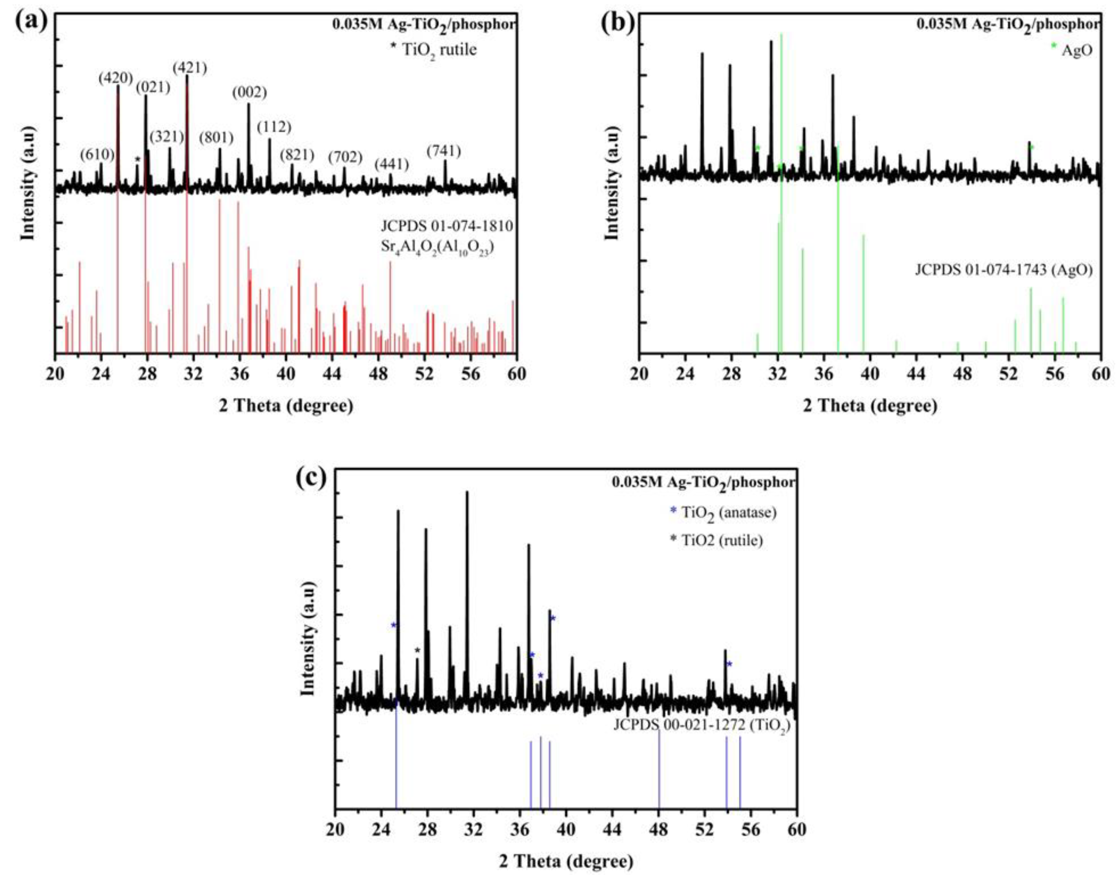 Catalysts 11 00261 g001