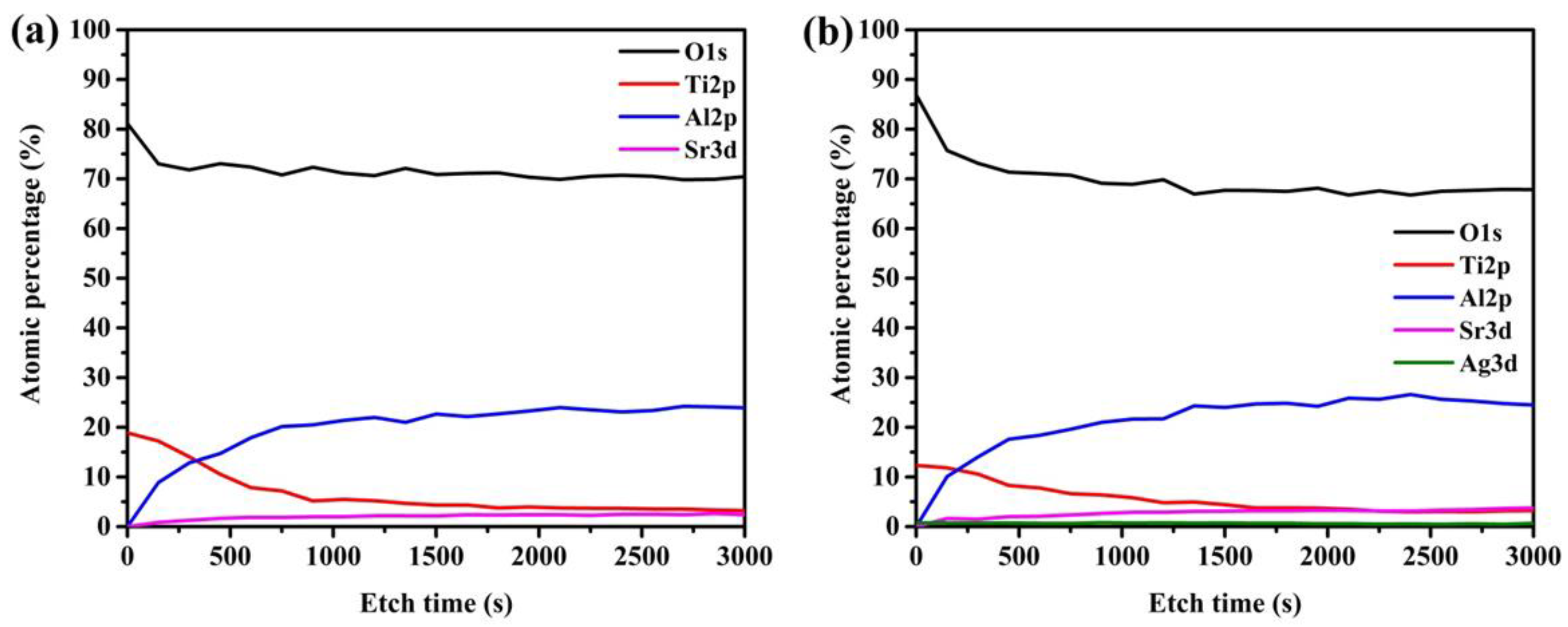 Catalysts 11 00261 g003