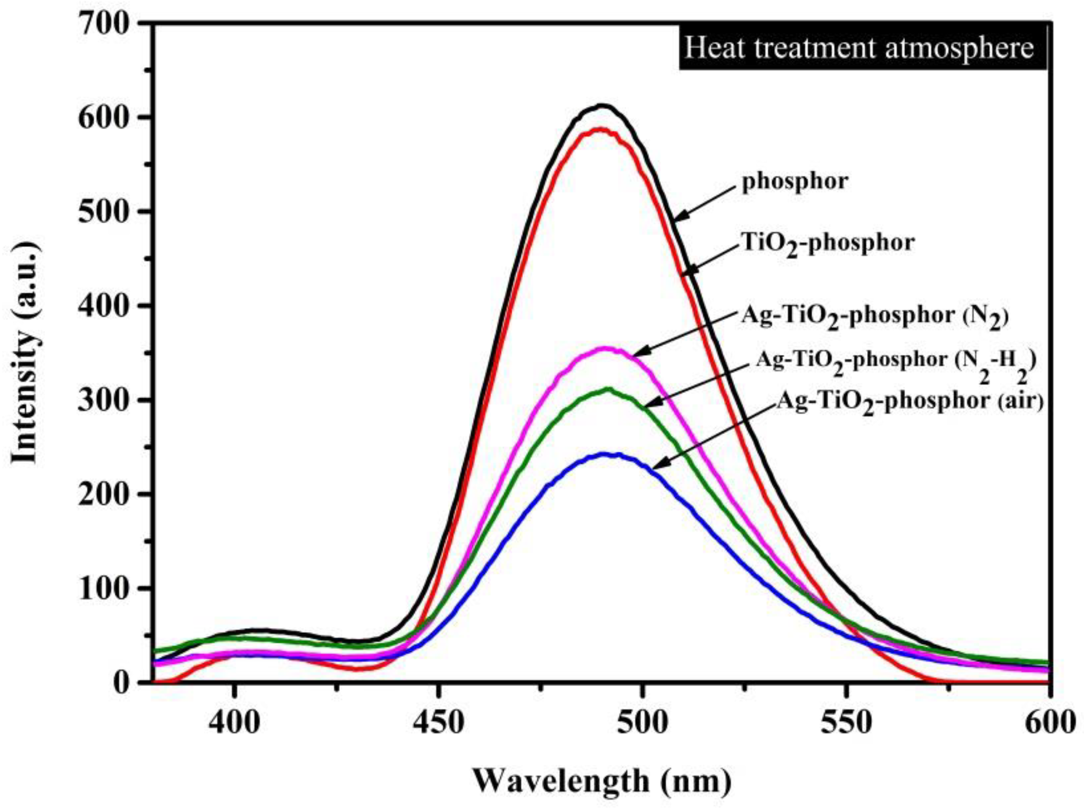 Catalysts 11 00261 g006