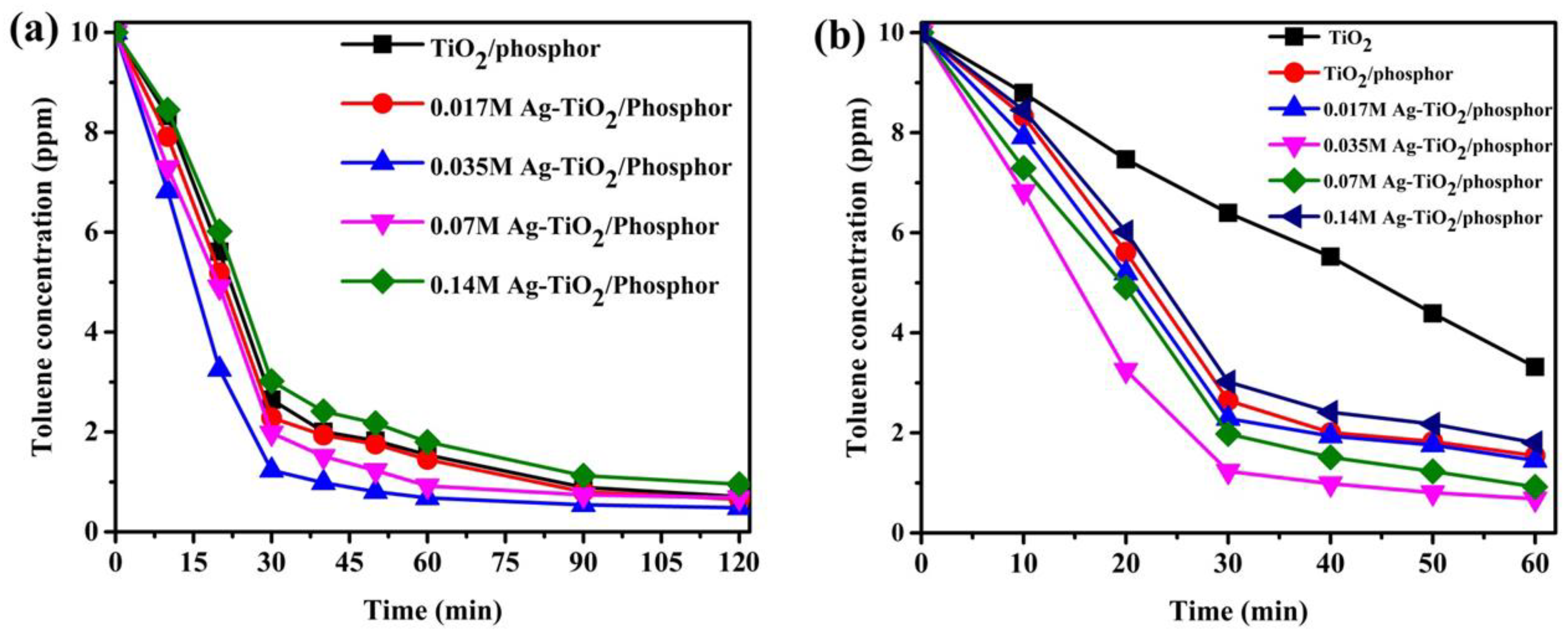 Catalysts 11 00261 g007