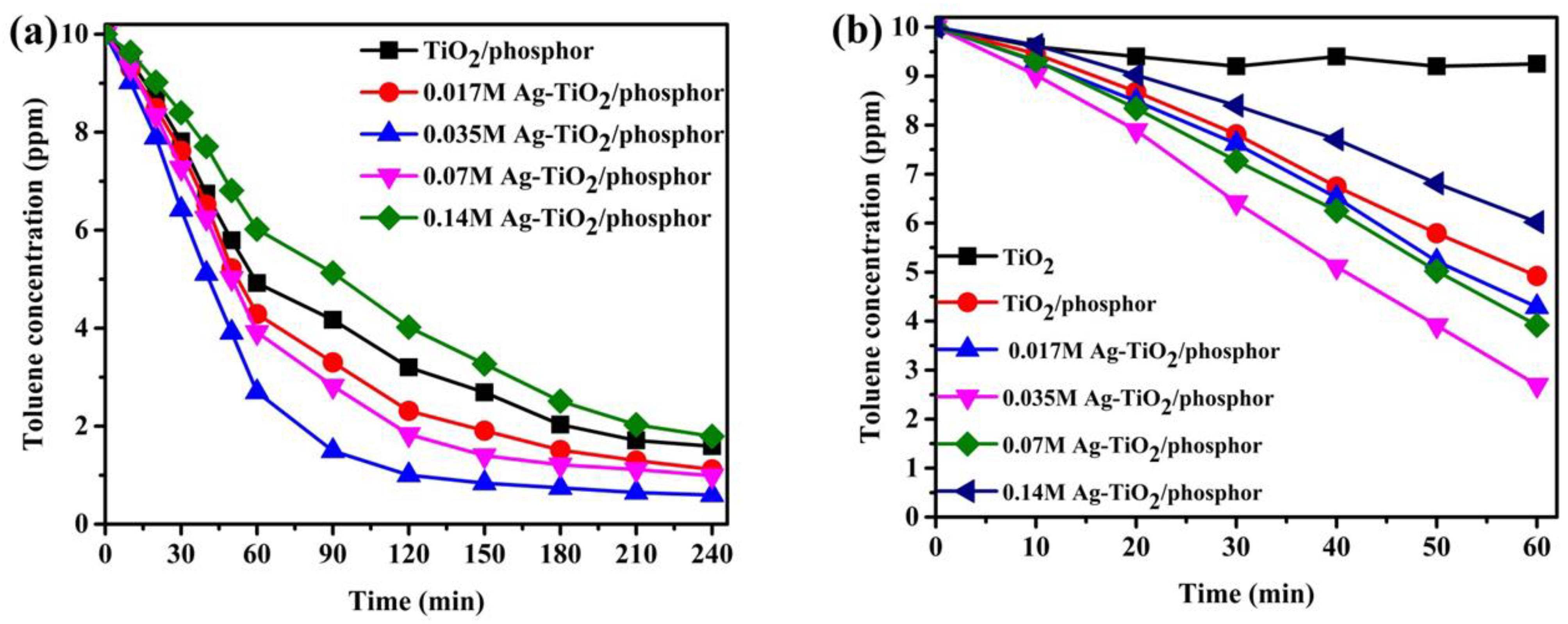 Catalysts 11 00261 g008