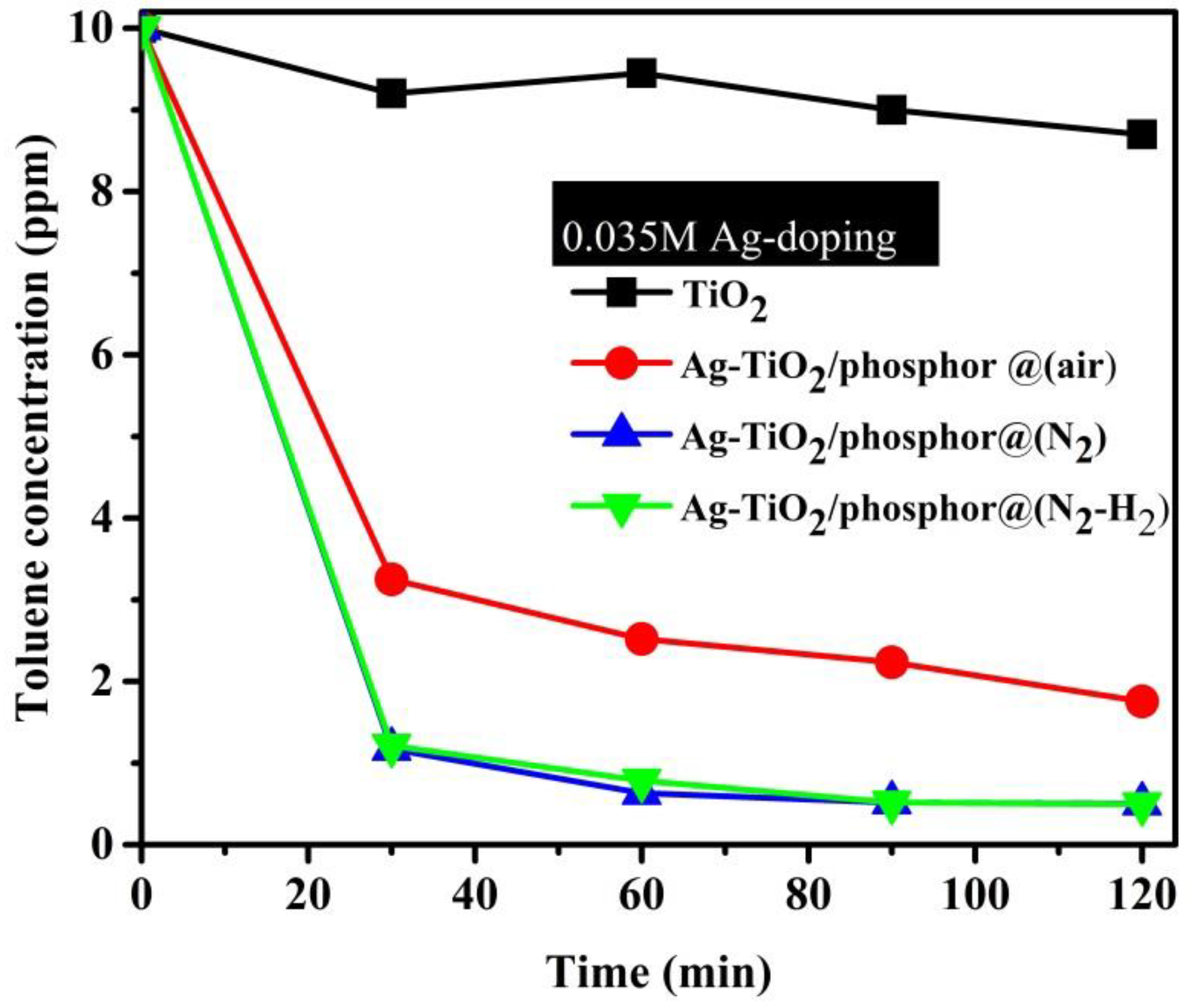 Catalysts 11 00261 g009