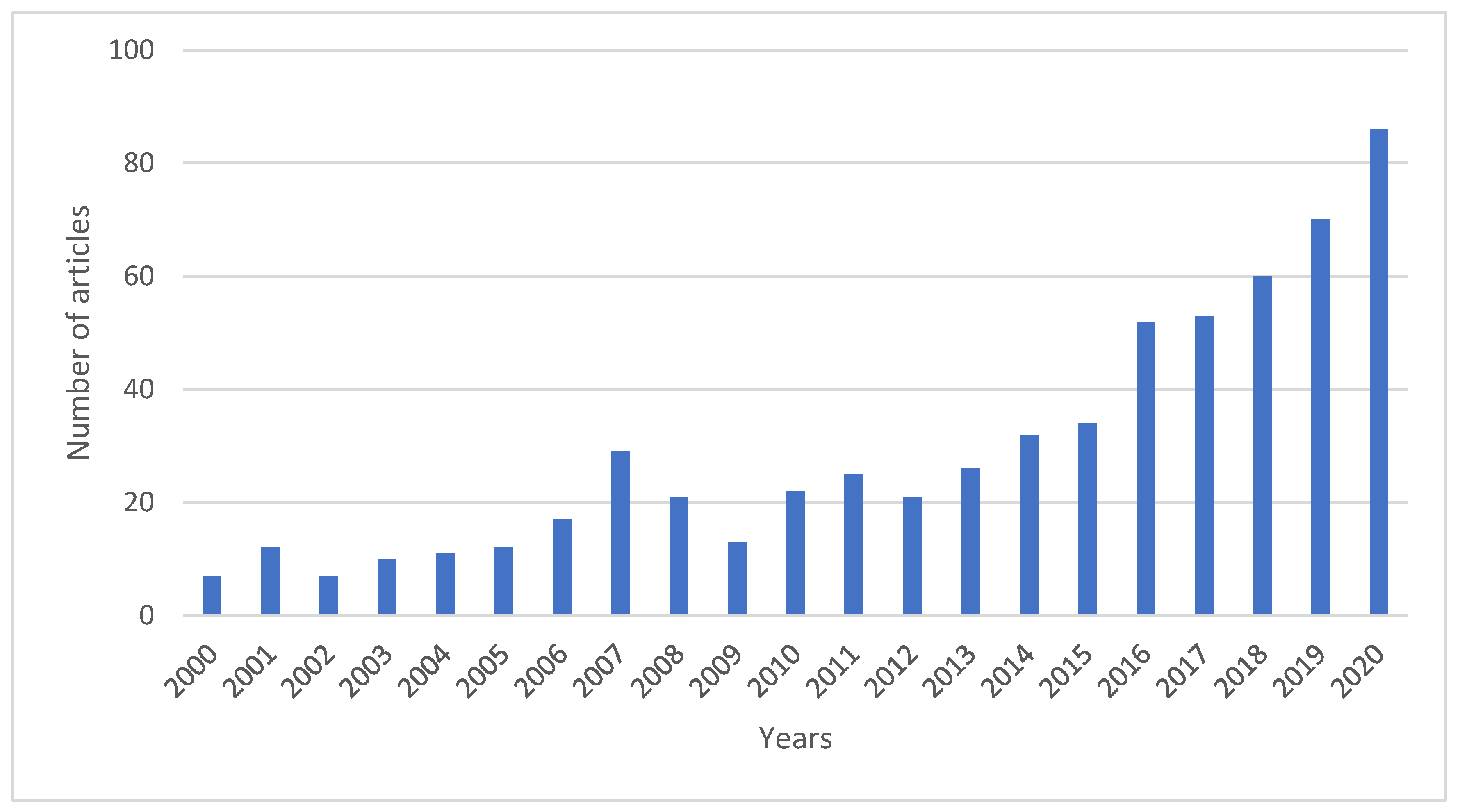 Catalysts 11 00265 g001 Catalysts 11 00265 g001