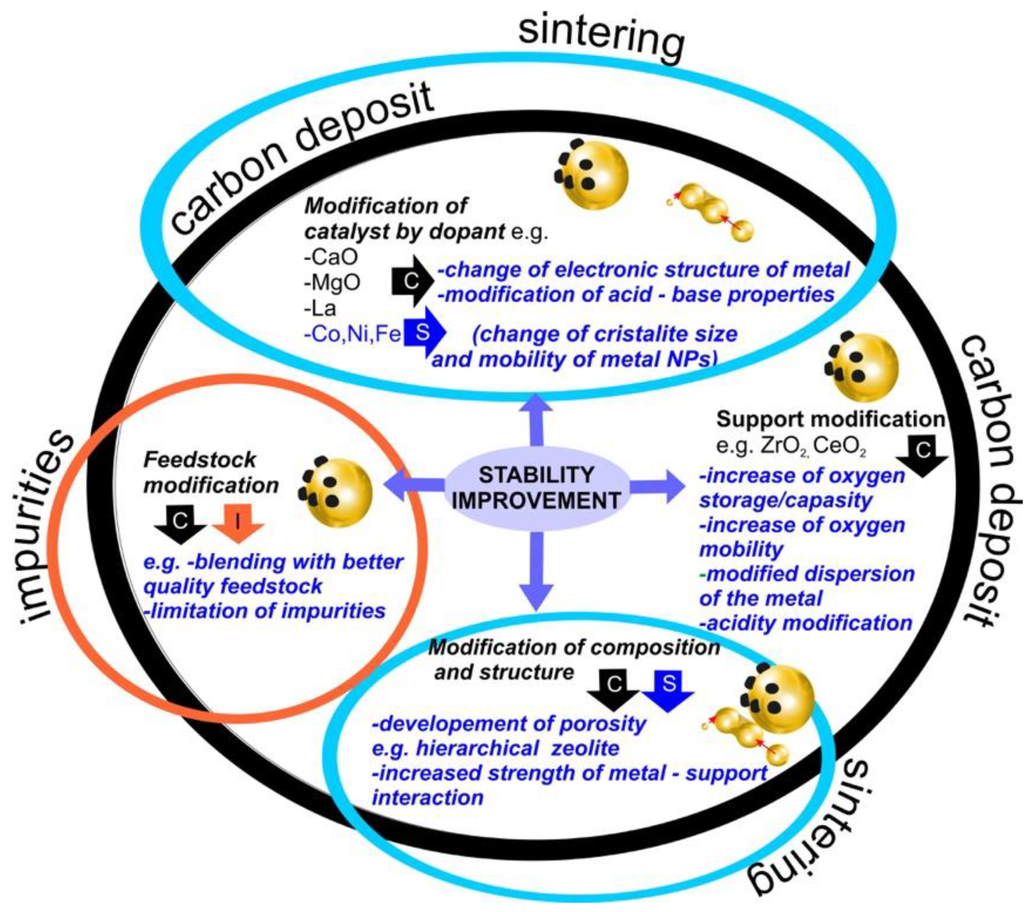 Catalysts 11 00265 g008 Catalysts 11 00265 g008